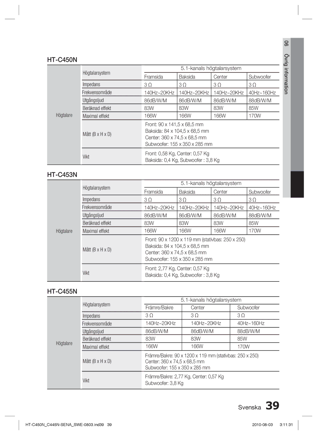 Samsung HT-C453N/XEE, HT-C450N/XEE, HT-C445N/XEE, HT-C453/XEE manual HT-C455N 