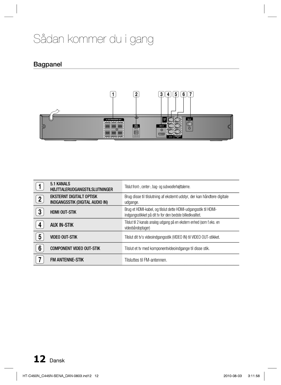 Samsung HT-C453/XEE, HT-C450N/XEE, HT-C445N/XEE, HT-C453N/XEE manual Bagpanel 