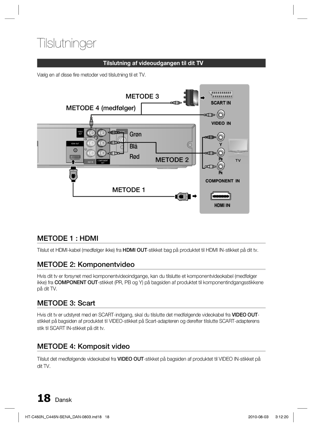 Samsung HT-C450N/XEE, HT-C445N/XEE Metode 2 Komponentvideo, Metode 3 Scart, Metode 4 Komposit video, Metode 4 medfølger 