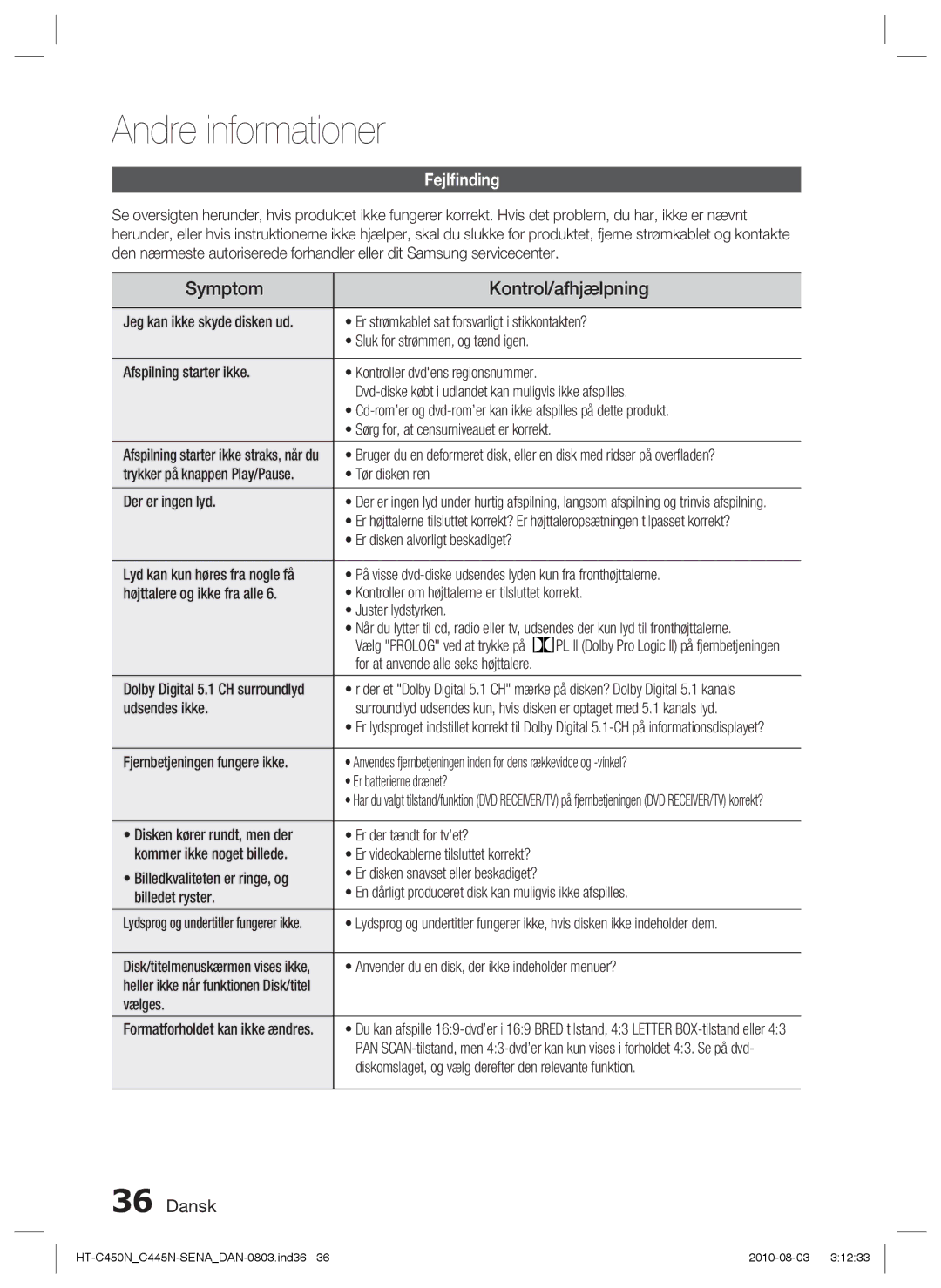 Samsung HT-C453/XEE, HT-C450N/XEE, HT-C445N/XEE, HT-C453N/XEE Andre informationer, Symptom Kontrol/afhjælpning, Fejlﬁnding 