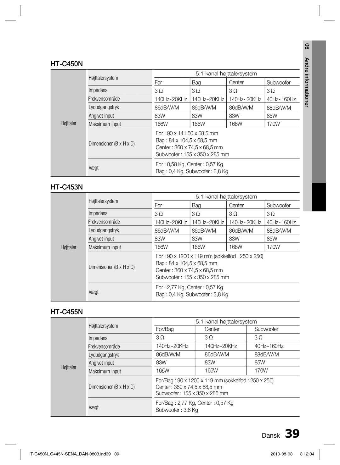 Samsung HT-C445N/XEE, HT-C450N/XEE, HT-C453/XEE, HT-C453N/XEE manual Andre 