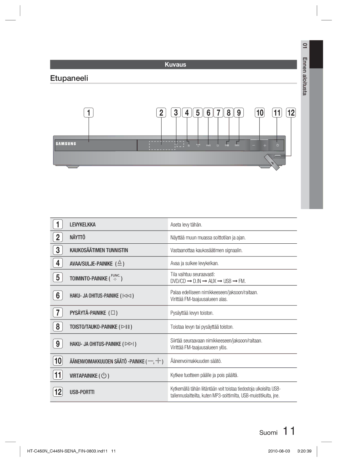 Samsung HT-C453N/XEE, HT-C450N/XEE, HT-C445N/XEE, HT-C453/XEE manual Etupaneeli, Kuvaus 