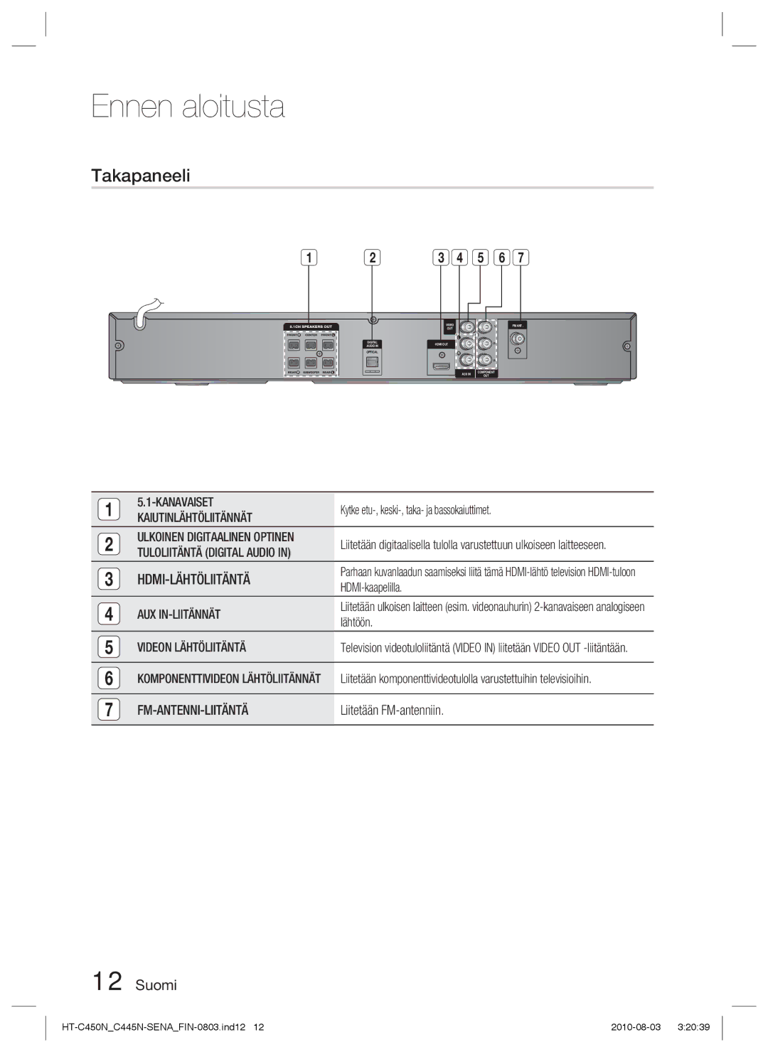 Samsung HT-C450N/XEE, HT-C445N/XEE Takapaneeli, Kytke etu-, keski-, taka- ja bassokaiuttimet, HDMI-kaapelilla, Lähtöön 