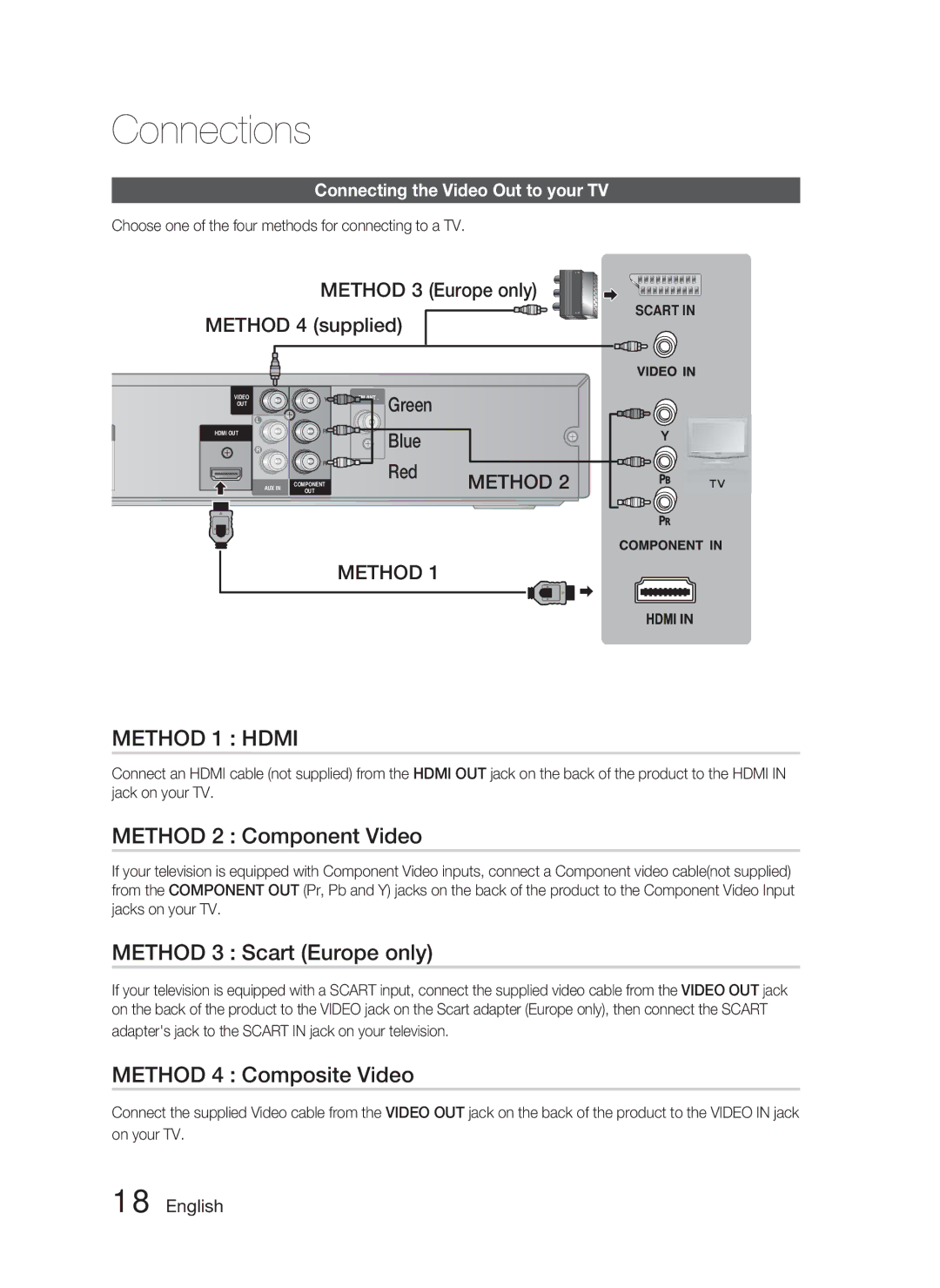 Samsung HT-C453N/EDC, HT-C450N/XEN manual Method 2 Component Video, Method 3 Scart Europe only, Method 4 Composite Video 