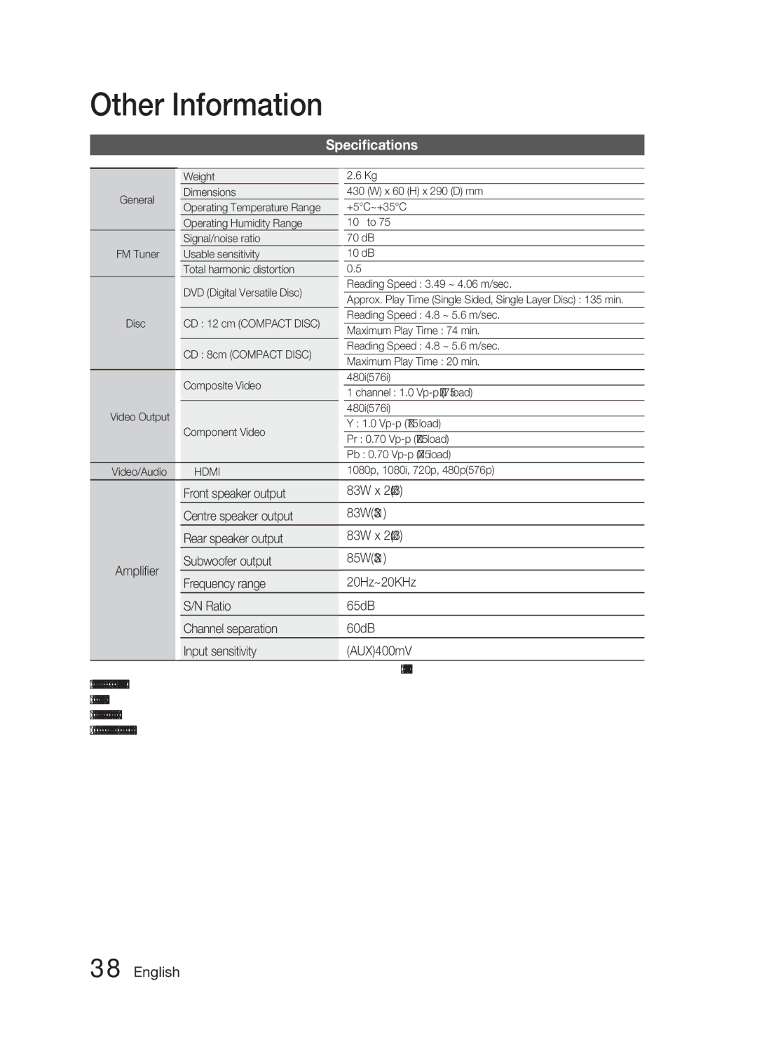 Samsung HT-C453N/EDC, HT-C450N/XEN manual Amplifier Front speaker output, Centre speaker output 83W3 Rear speaker output 