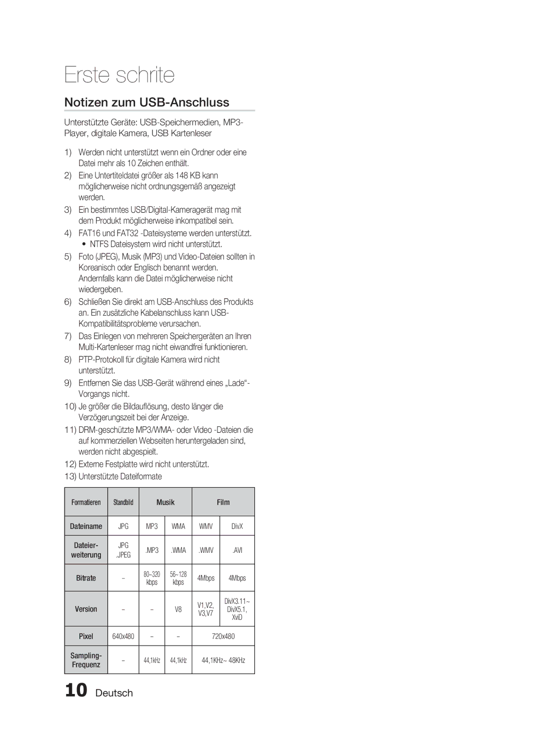 Samsung HT-C450N/XEN, HT-C453N/XEN manual Notizen zum USB-Anschluss, Avi 