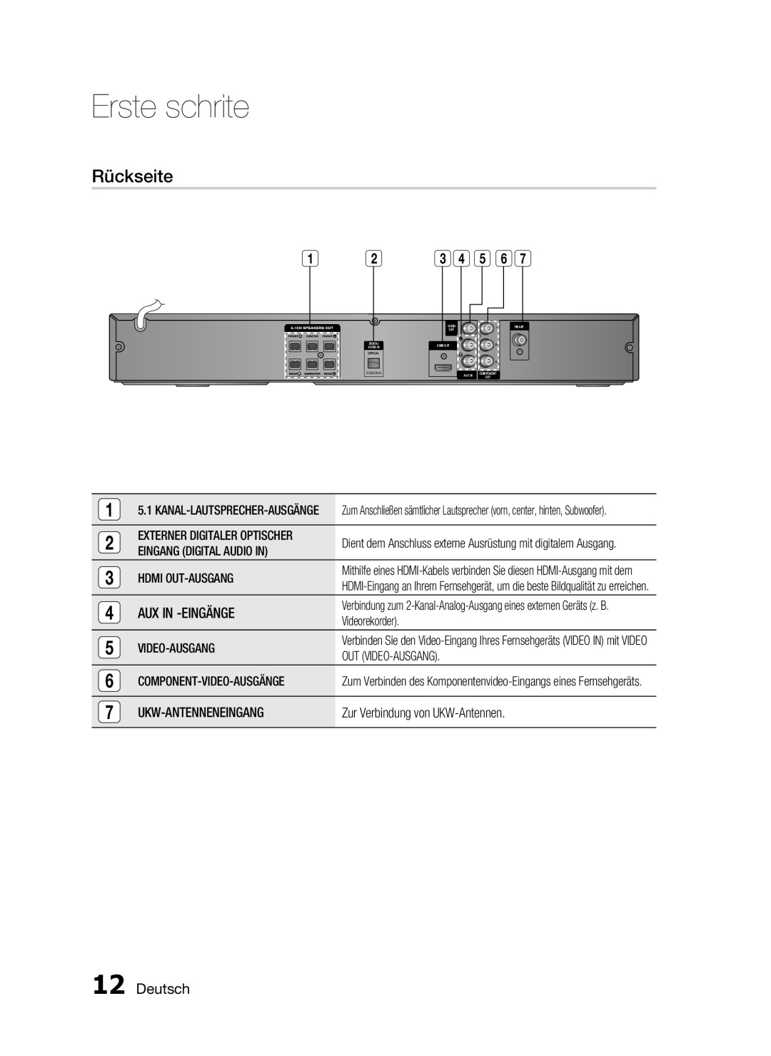 Samsung HT-C450N/XEN, HT-C453N/XEN manual Rückseite 