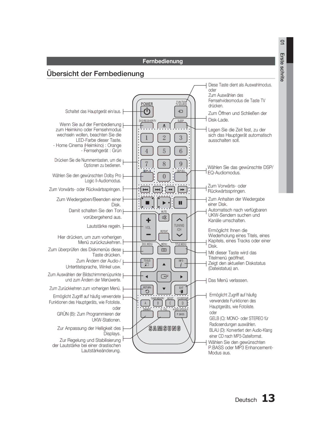 Samsung HT-C453N/XEN, HT-C450N/XEN manual Übersicht der Fernbedienung 