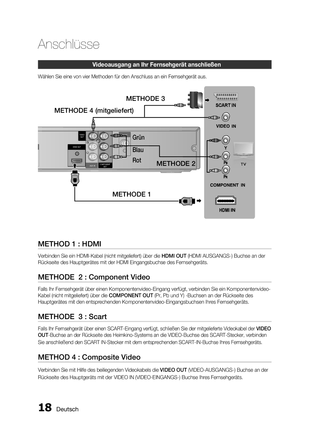 Samsung HT-C450N/XEN manual Methode 2 Component Video, Methode 3 Scart, Method 4 Composite Video, Methode 4 mitgeliefert 