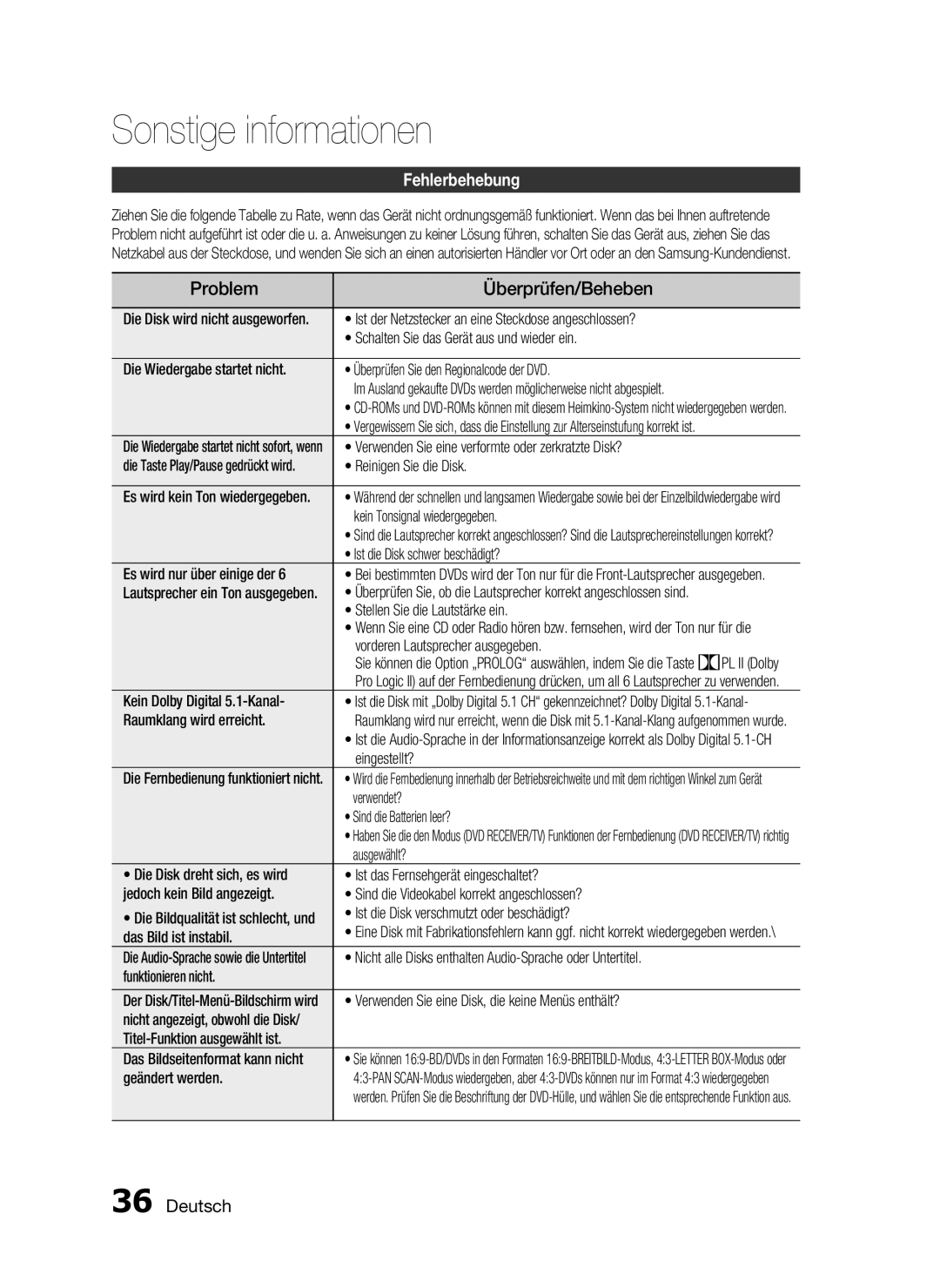 Samsung HT-C450N/XEN, HT-C453N/XEN manual Sonstige informationen, Problem Überprüfen/Beheben, Fehlerbehebung 