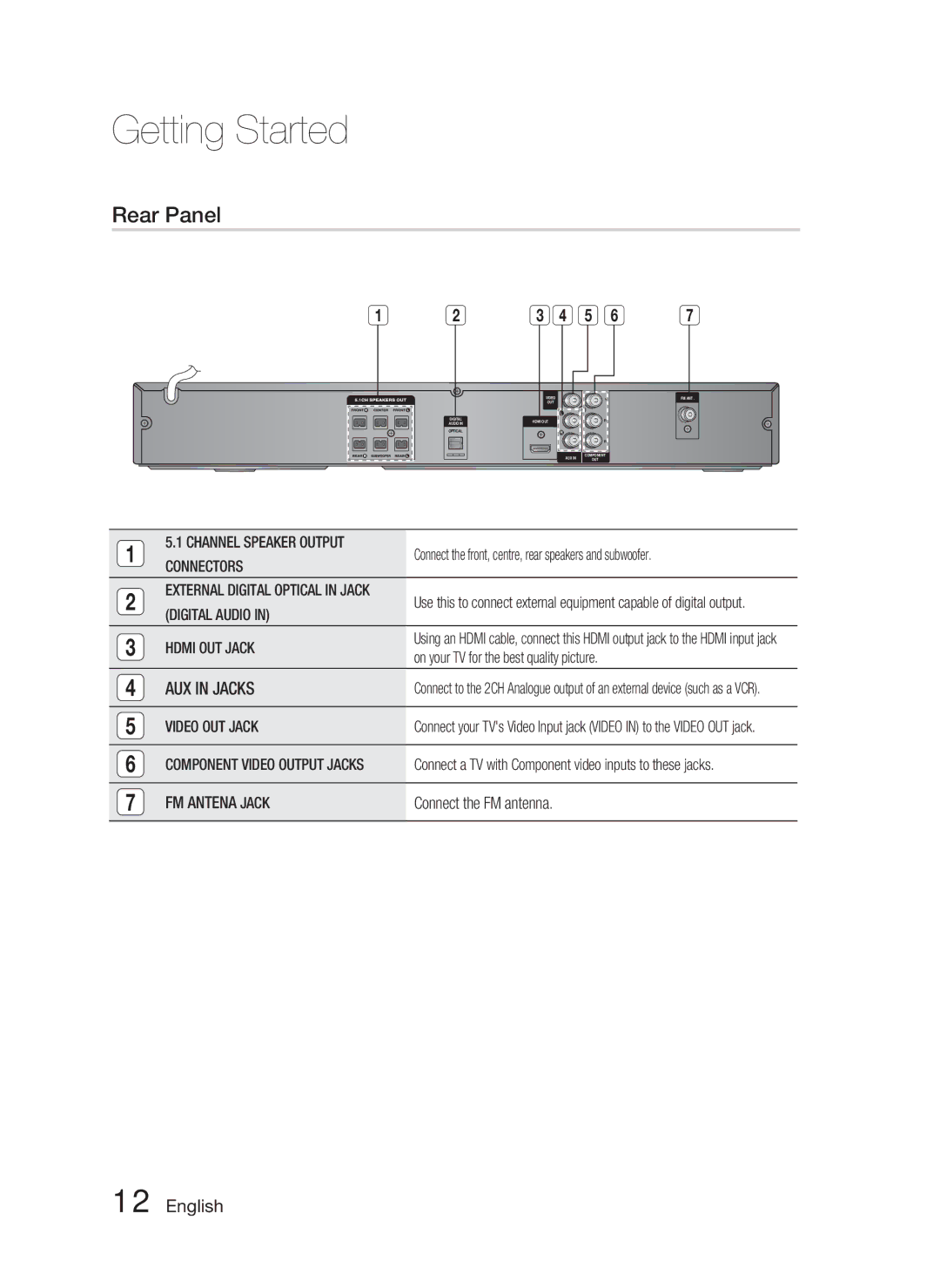 Samsung HT-C450N/XEN, HT-C450/XEN, HT-C453/XEF, HT-C450/EDC, HT-C450/XEF, HT-C450N/XEF, HT-C453/EDC, HT-C450N/EDC Rear Panel 