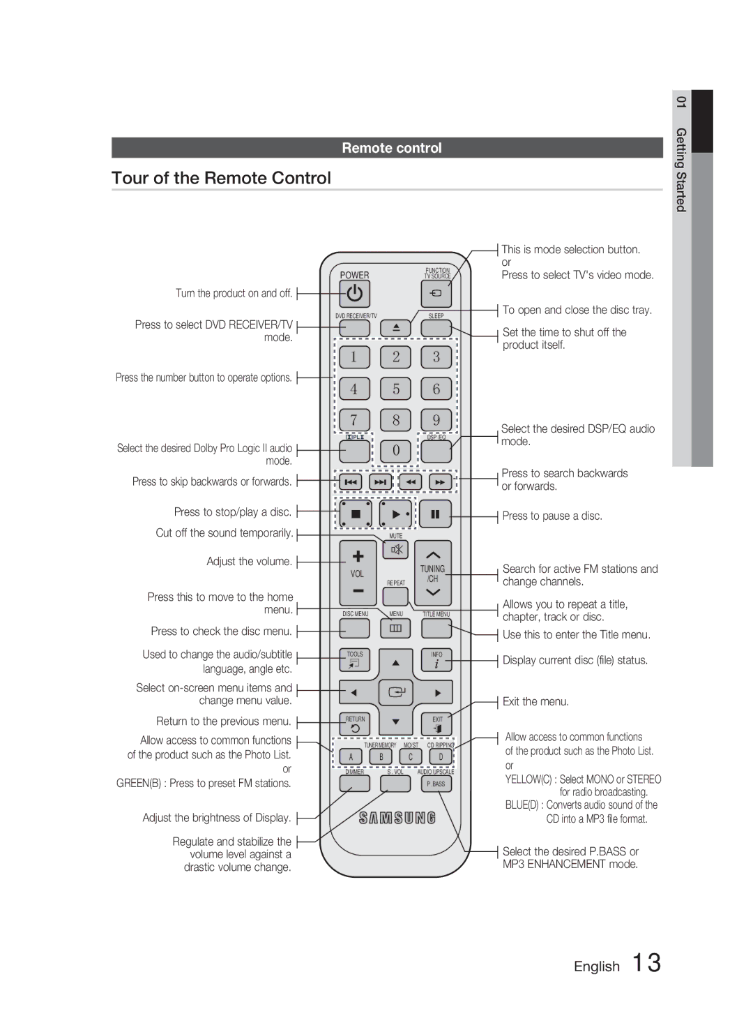 Samsung HT-C453/XEF, HT-C450/XEN, HT-C450N/XEN, HT-C450/EDC, HT-C450/XEF manual Tour of the Remote Control, Remote control 