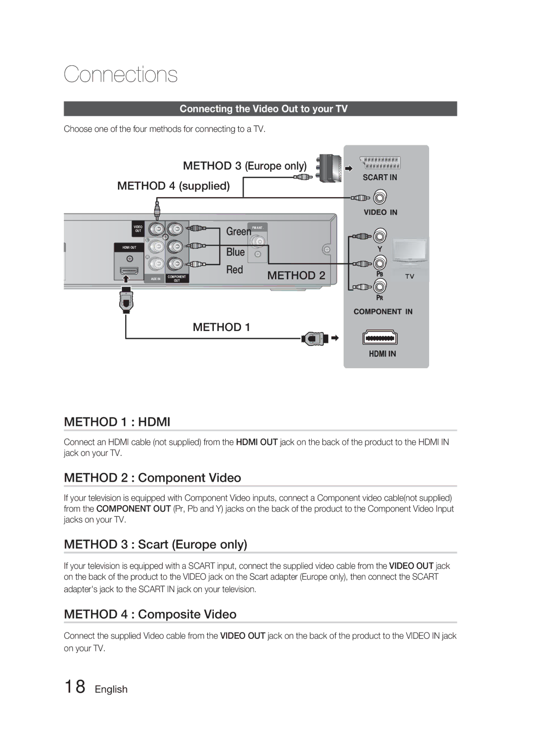 Samsung HT-C450N/EDC, HT-C450/XEN manual Method 2 Component Video, Method 3 Scart Europe only, Method 4 Composite Video 