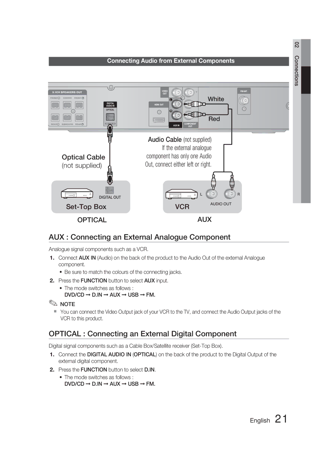 Samsung HT-C450/XEE manual AUX Connecting an External Analogue Component, Optical Connecting an External Digital Component 