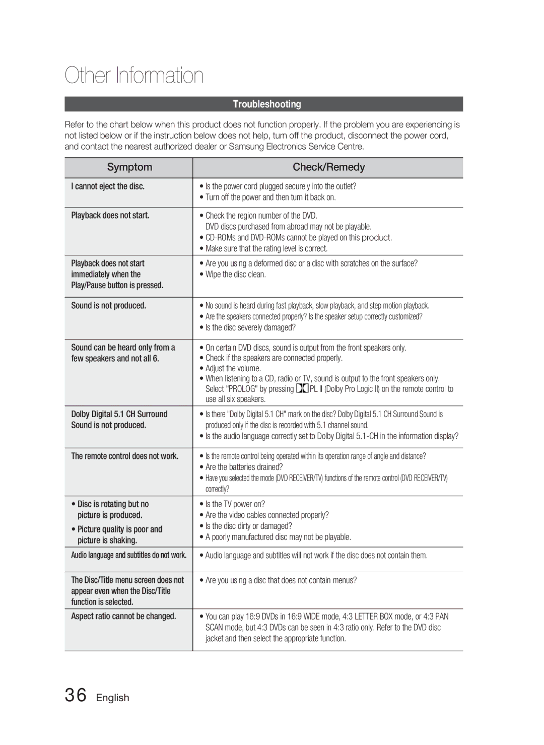 Samsung HT-C450/EDC, HT-C450/XEN, HT-C450N/XEN, HT-C453/XEF manual Other Information, Symptom Check/Remedy, Troubleshooting 