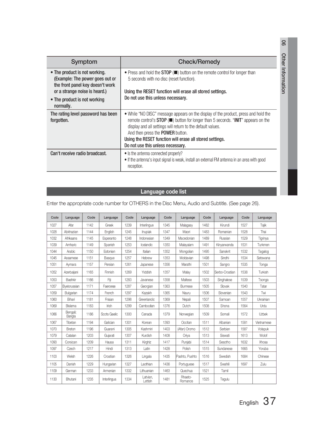 Samsung HT-C450/XEF, HT-C450/XEN, HT-C450N/XEN, HT-C453/XEF, HT-C450/EDC manual Symptom, Check/Remedy, Language code list 