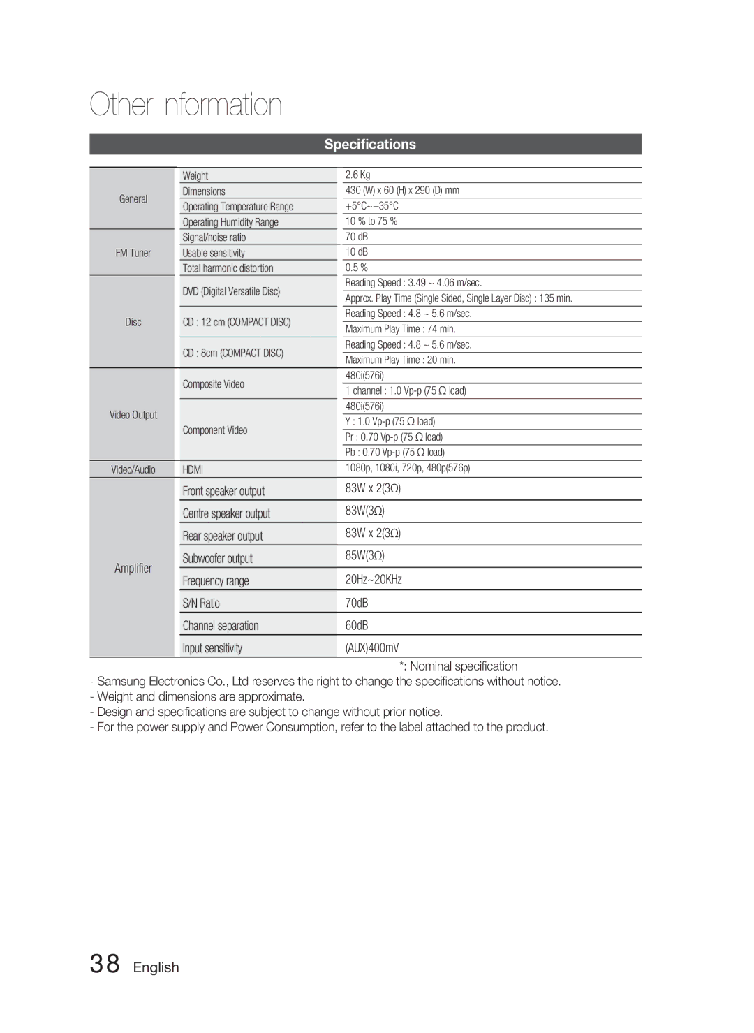 Samsung HT-C450N/XEF, HT-C450/XEN manual Amplifier Front speaker output, Centre speaker output 83W3 Rear speaker output 