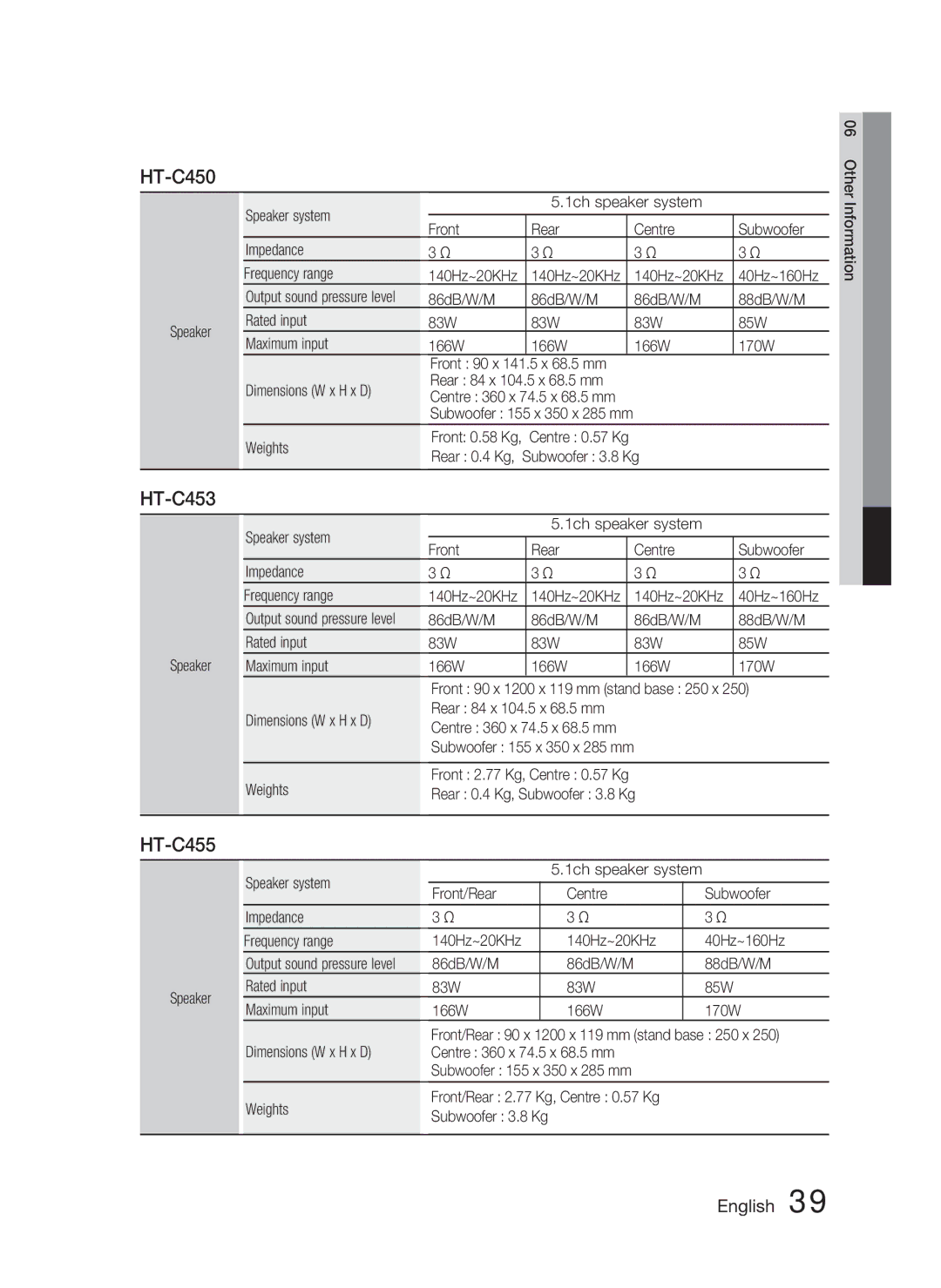 Samsung HT-C453/EDC, HT-C450/XEN, HT-C450N/XEN, HT-C453/XEF, HT-C450/EDC, HT-C450/XEF, HT-C450N/XEF, HT-C450N/EDC HT-C455 