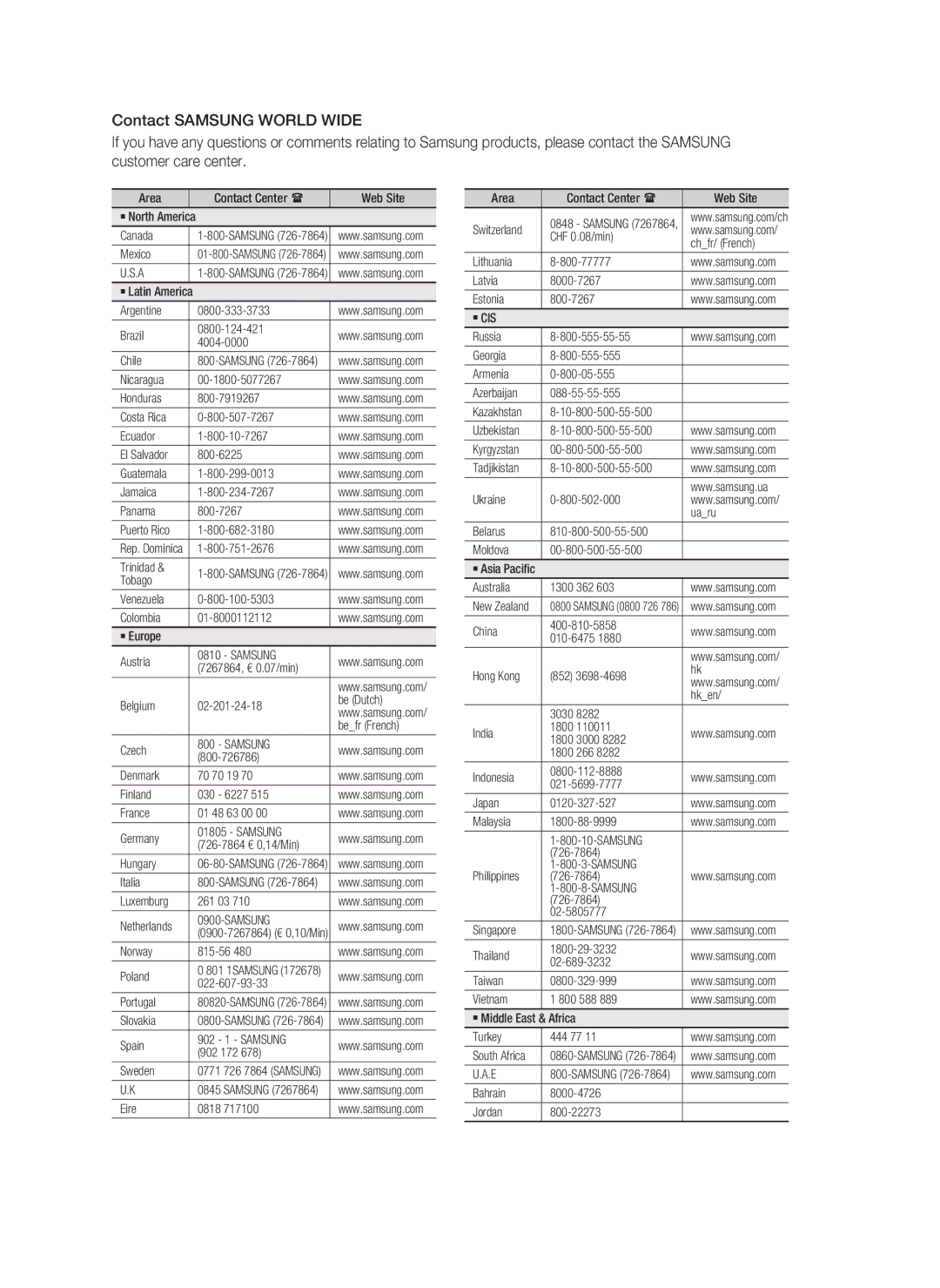 Samsung HT-C450N/EDC, HT-C450/XEN, HT-C450N/XEN, HT-C453/XEF, HT-C450/EDC, HT-C450/XEF, HT-C450N/XEF, HT-C453/EDC manual Samsung 