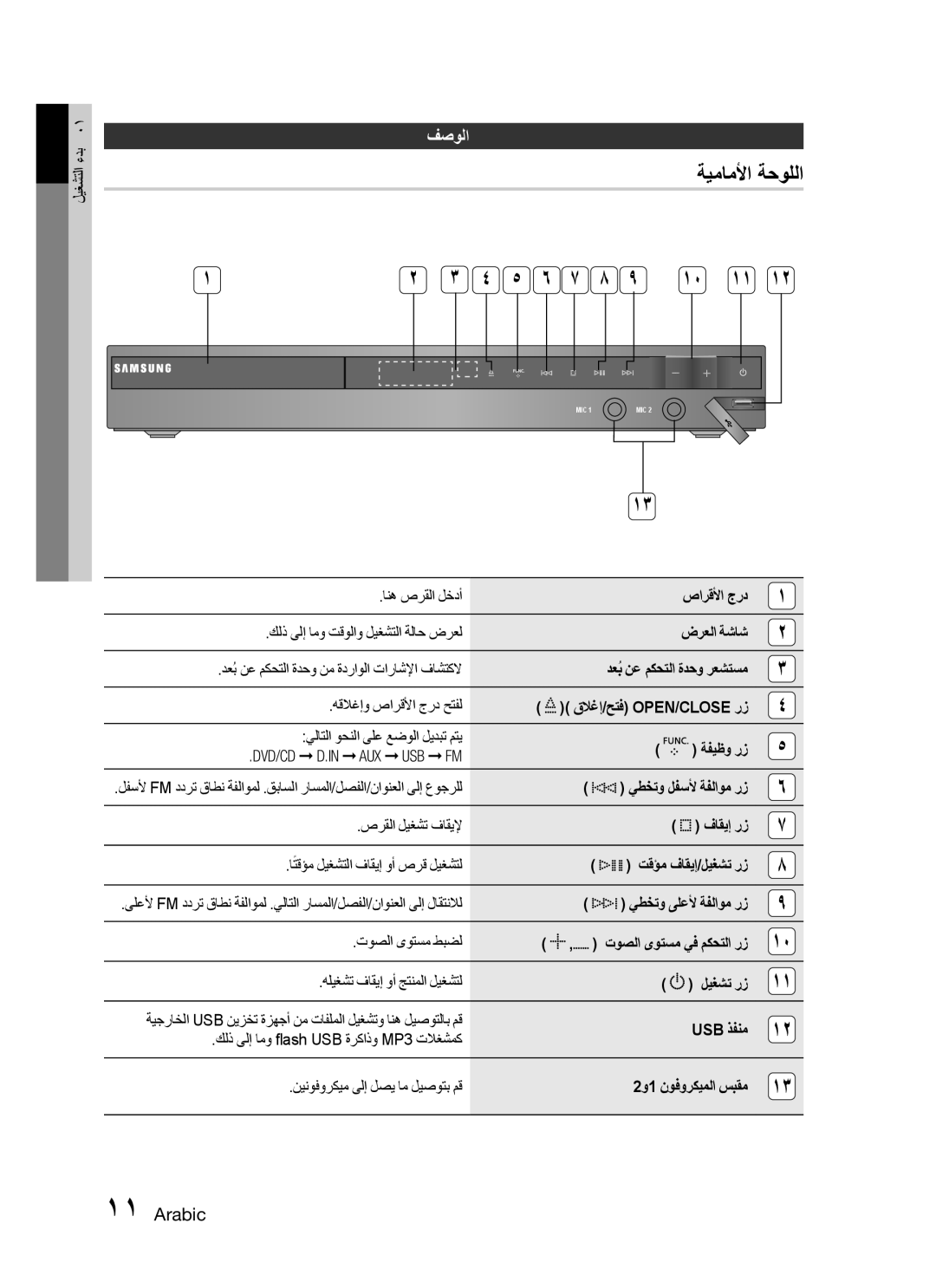 Samsung HT-C455N/MEA, HT-C453N/MEA, HT-C445N/MEA, HT-C455N/HAC, HT-C455N/UMG, HT-C453N/UMG, HT-C455N/KE ةيماملأا ةحوللا, فصولا 