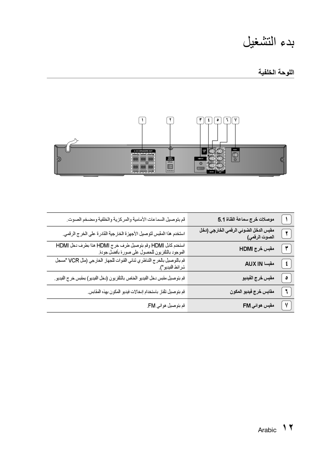 Samsung HT-C445N/MEA manual ةيفلخلا ةحوللا, يمقرلا توصلا, Hdmi جرخ سبقم ةدوج لضفأب ةروص ىلع لوصحلل نويزفلتلاب دوجوملا 