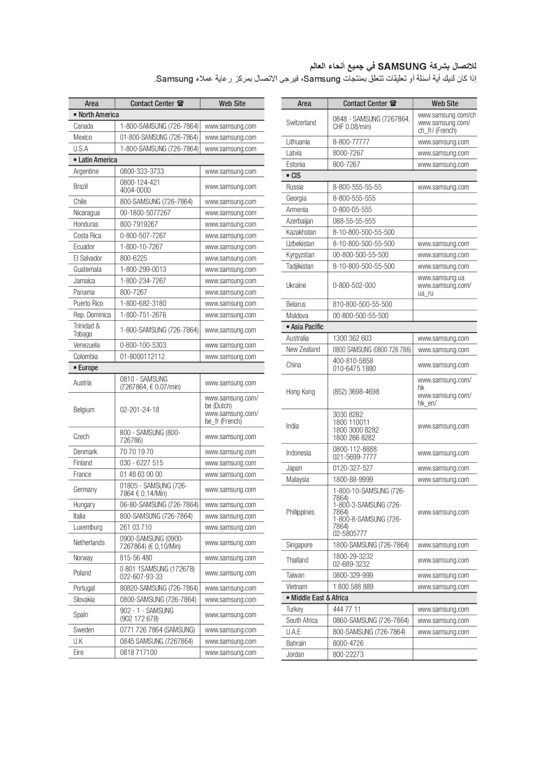 Samsung HT-C455N/AFR, HT-C453N/MEA, HT-C455N/MEA, HT-C445N/MEA, HT-C455N/KE ملاعلا ءاحنأ عيمج يف Samsung ةكرشب لاصتلال, ` Cis 