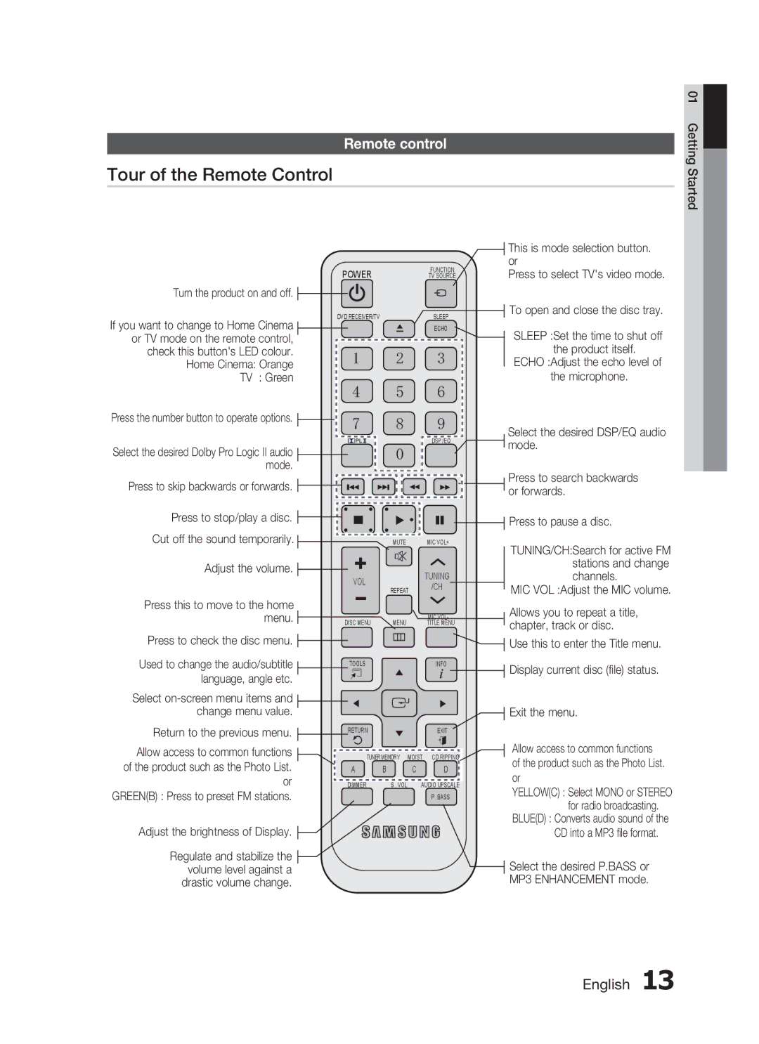 Samsung HT-C445N/MEA, HT-C453N/MEA, HT-C455N/MEA, HT-C455N/HAC, HT-C455N/UMG manual Tour of the Remote Control, Remote control 