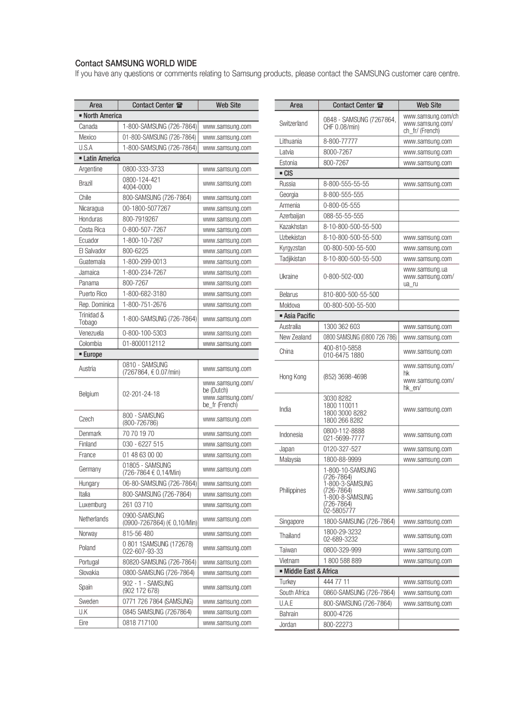 Samsung HT-C455N/KE, HT-C453N/MEA, HT-C455N/MEA, HT-C445N/MEA, HT-C455N/HAC, HT-C455N/UMG manual Contact Samsung World Wide 