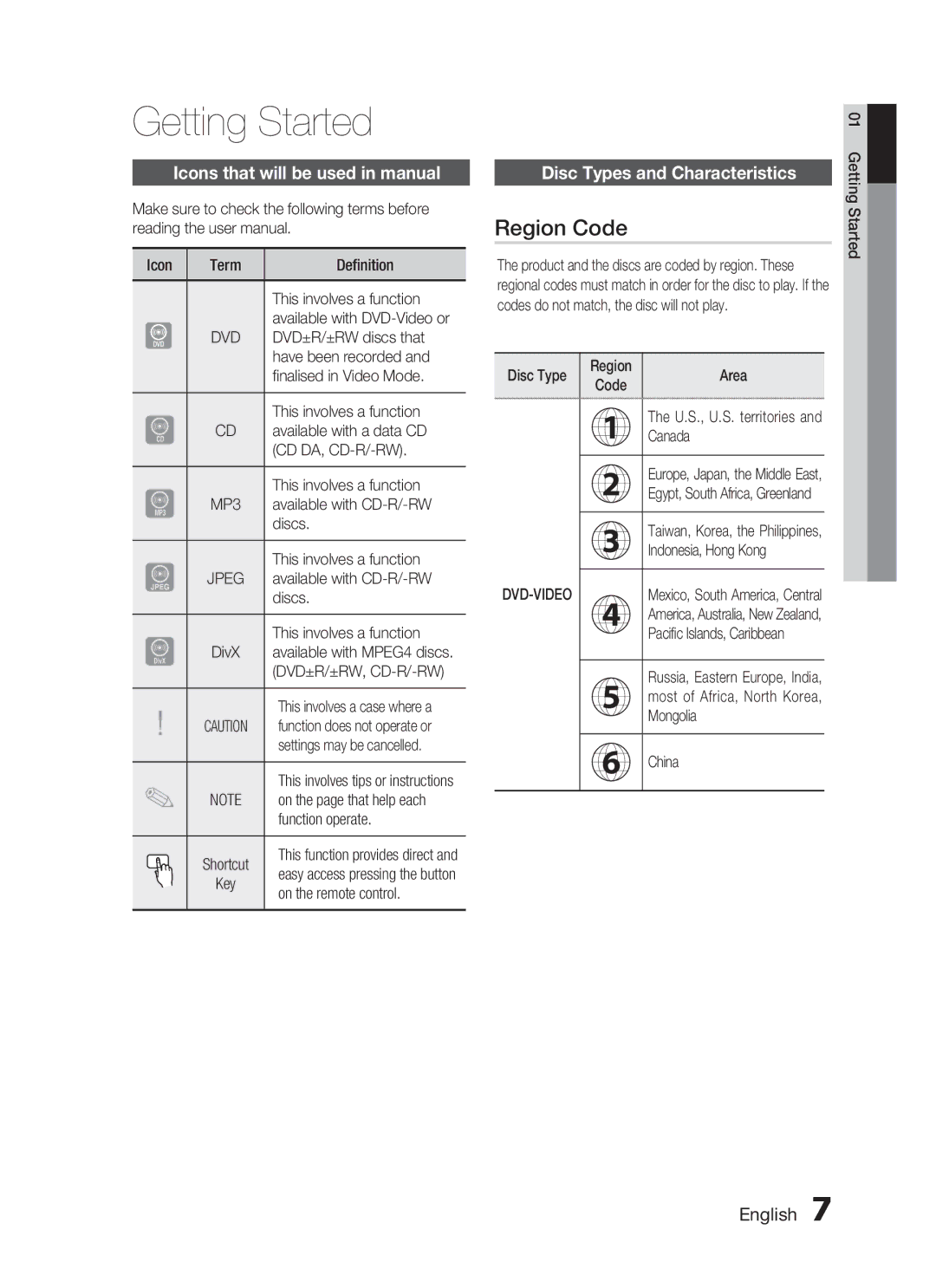 Samsung HT-C445N/HAC Getting Started, Region Code, Icons that will be used in manual, Disc Types and Characteristics, Jpeg 