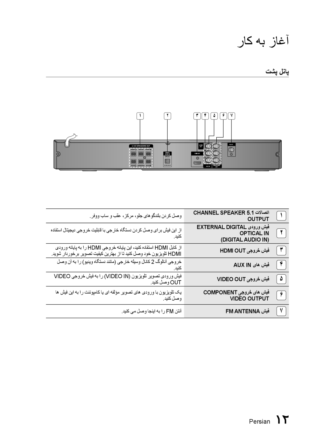 Samsung HT-C445N/MEA, HT-C453N/MEA, HT-C455N/MEA, HT-C455N/HAC, HT-C455N/UMG, HT-C453N/UMG, HT-C455N/KE, HT-C445N/HAC تشپ لناپ 