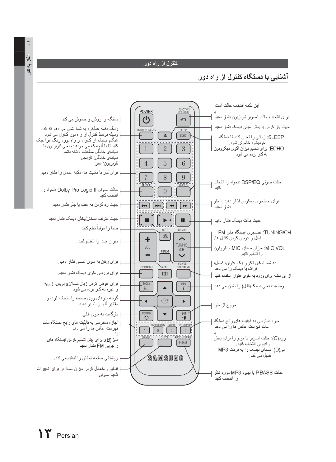 Samsung HT-C455N/HAC, HT-C453N/MEA, HT-C455N/MEA, HT-C445N/MEA, HT-C455N/UMG, HT-C453N/UMG رود هار زا لرتنک هاگتسد اب ییانشآ 