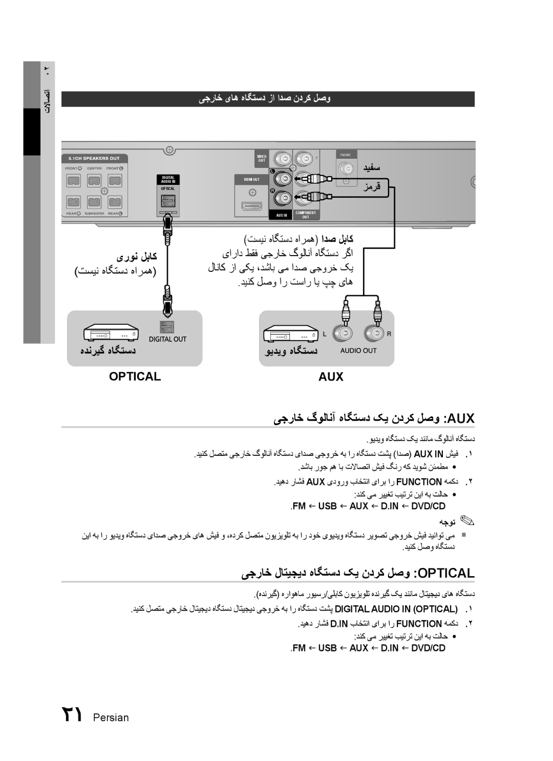 Samsung HT-C455N/MEA, HT-C455N/KE یجراخ گولانآ هاگتسد کی ندرک لصو Aux, یجراخ لاتیجید هاگتسد کی ندرک لصو Optical, دیفس زمرق 