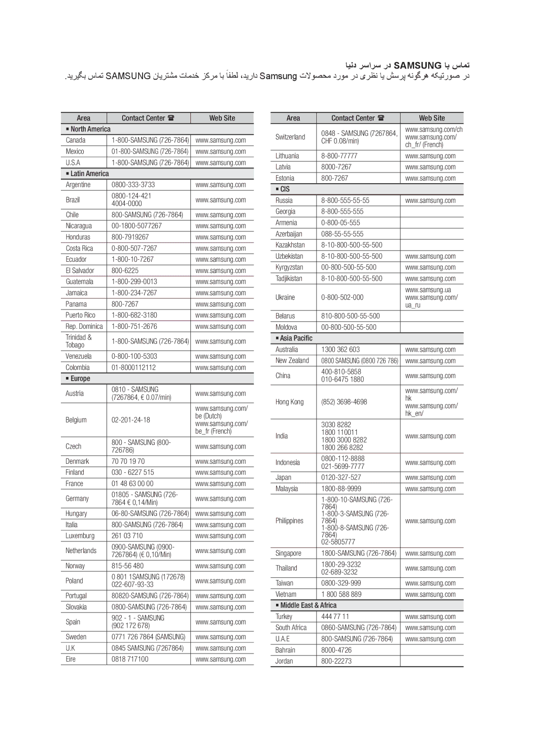 Samsung HT-C455N/AFR, HT-C453N/MEA, HT-C455N/MEA, HT-C445N/MEA, HT-C455N/HAC, HT-C455N/KE ایند رسارس رد Samsung اب سامت, ` Cis 