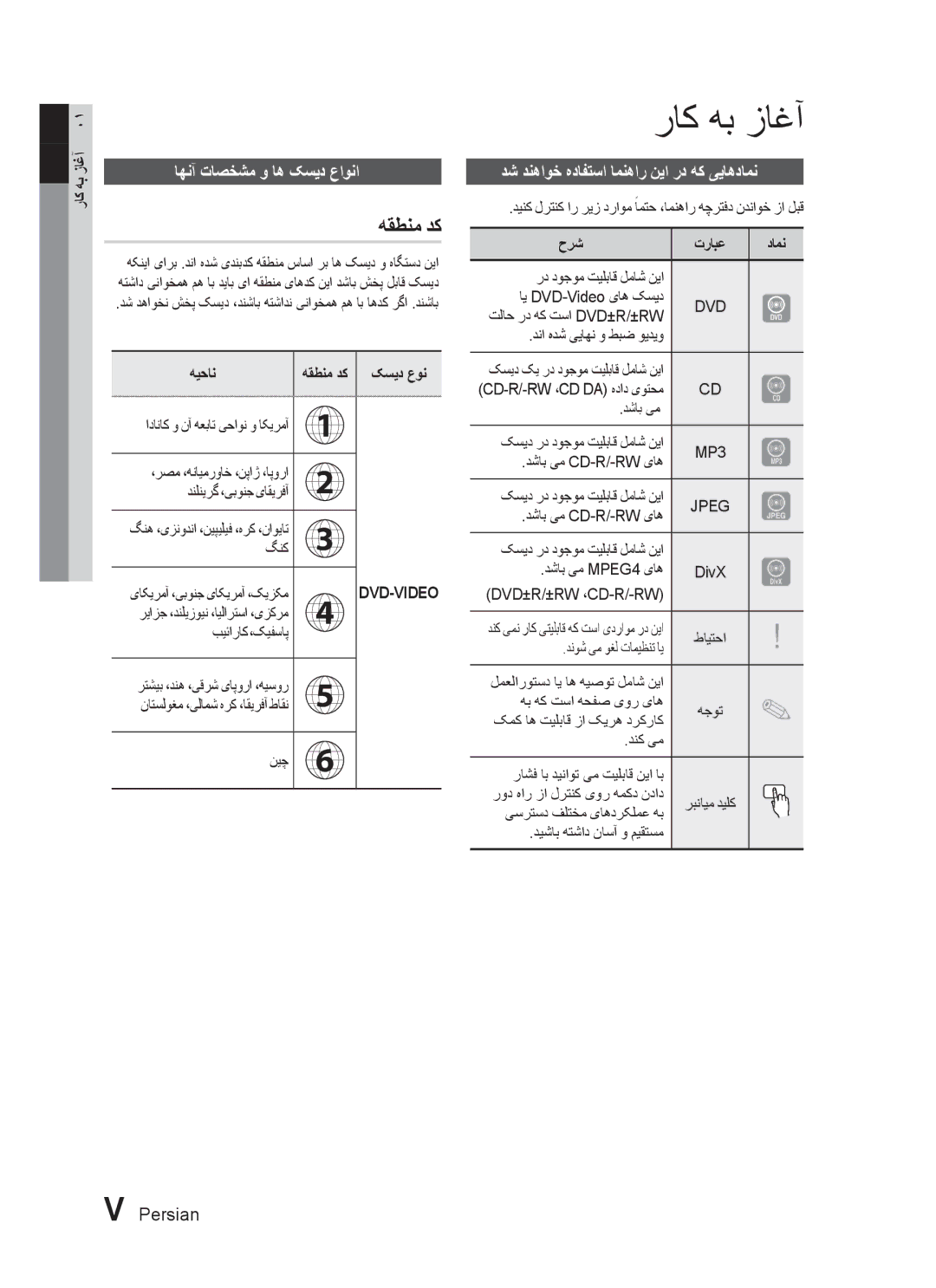 Samsung HT-C445N/HAC manual راک هب زاغآ, هقطنم دک, اهنآ تاصخشم و اه کسید عاونا, دش دنهاوخ هدافتسا امنهار نیا رد هک ییاهدامن 