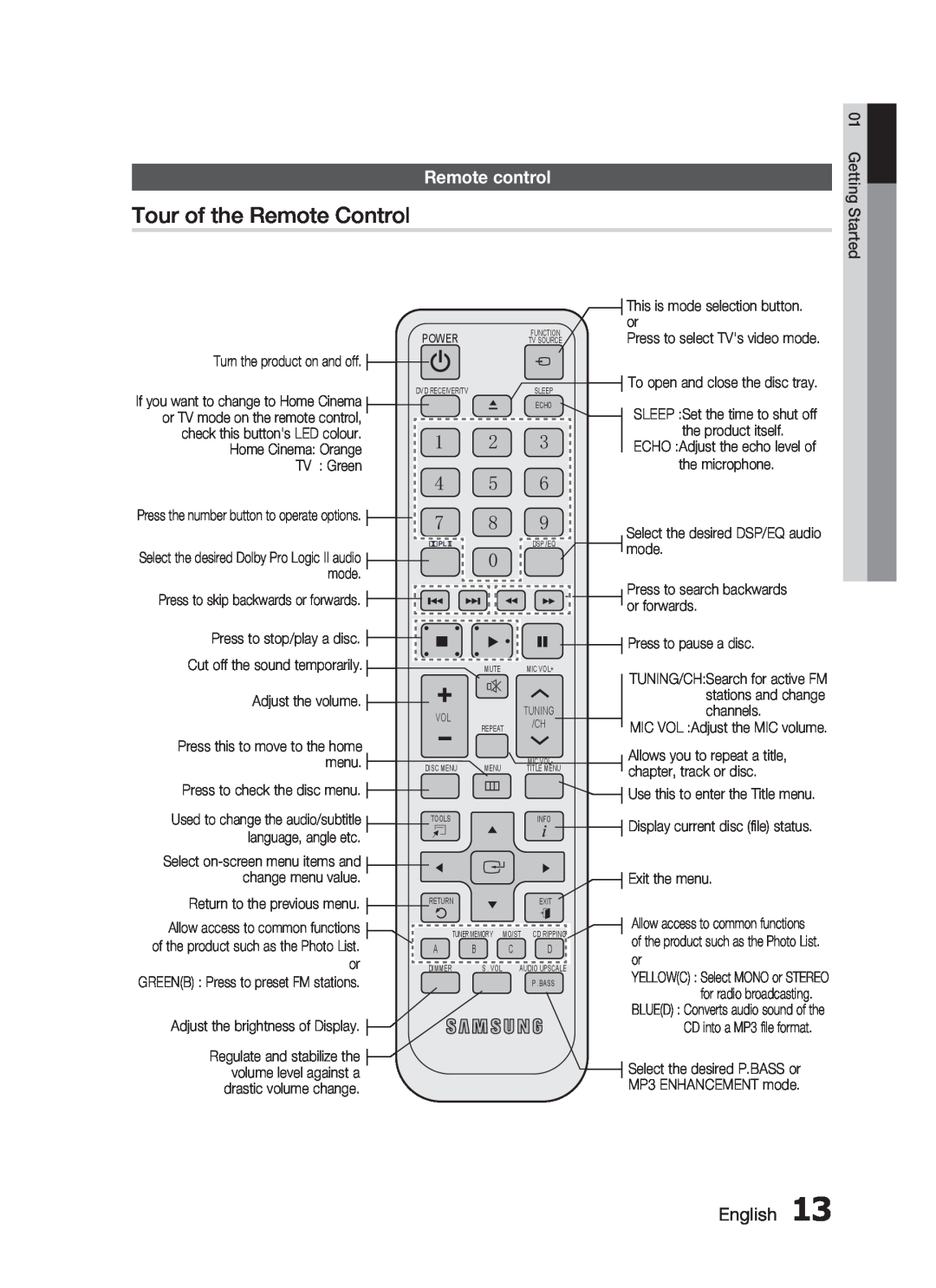Samsung HT-C445N/MEA, HT-C453N/MEA, HT-C455N/MEA, HT-C455N/HAC manual Tour of the Remote Control, Remote control, English 