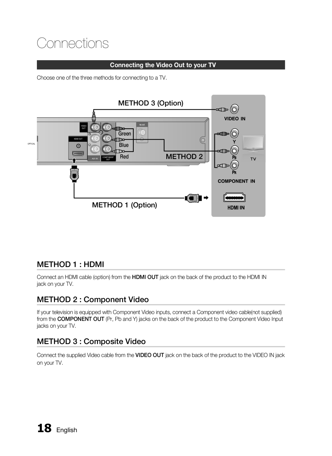 Samsung HT-C445N/HAC manual METHOD 1 HDMI, METHOD 2 Component Video, METHOD 3 Composite Video, METHOD 3 Option, Method 