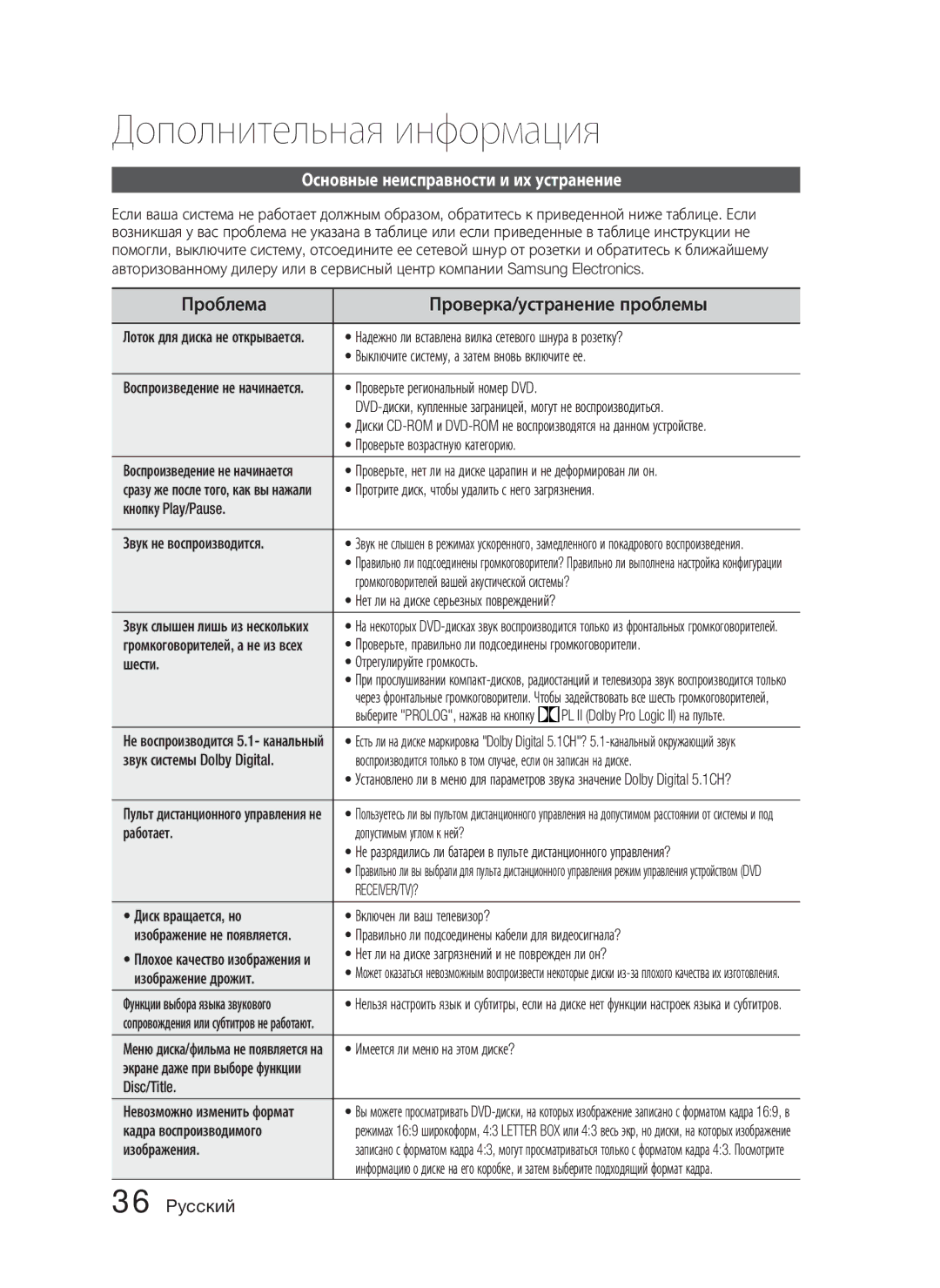 Samsung HT-C453N/XER, HT-C455N/XER manual Дополнительная информация, Проблема Проверка/устранение проблемы, Receiver/Tv? 