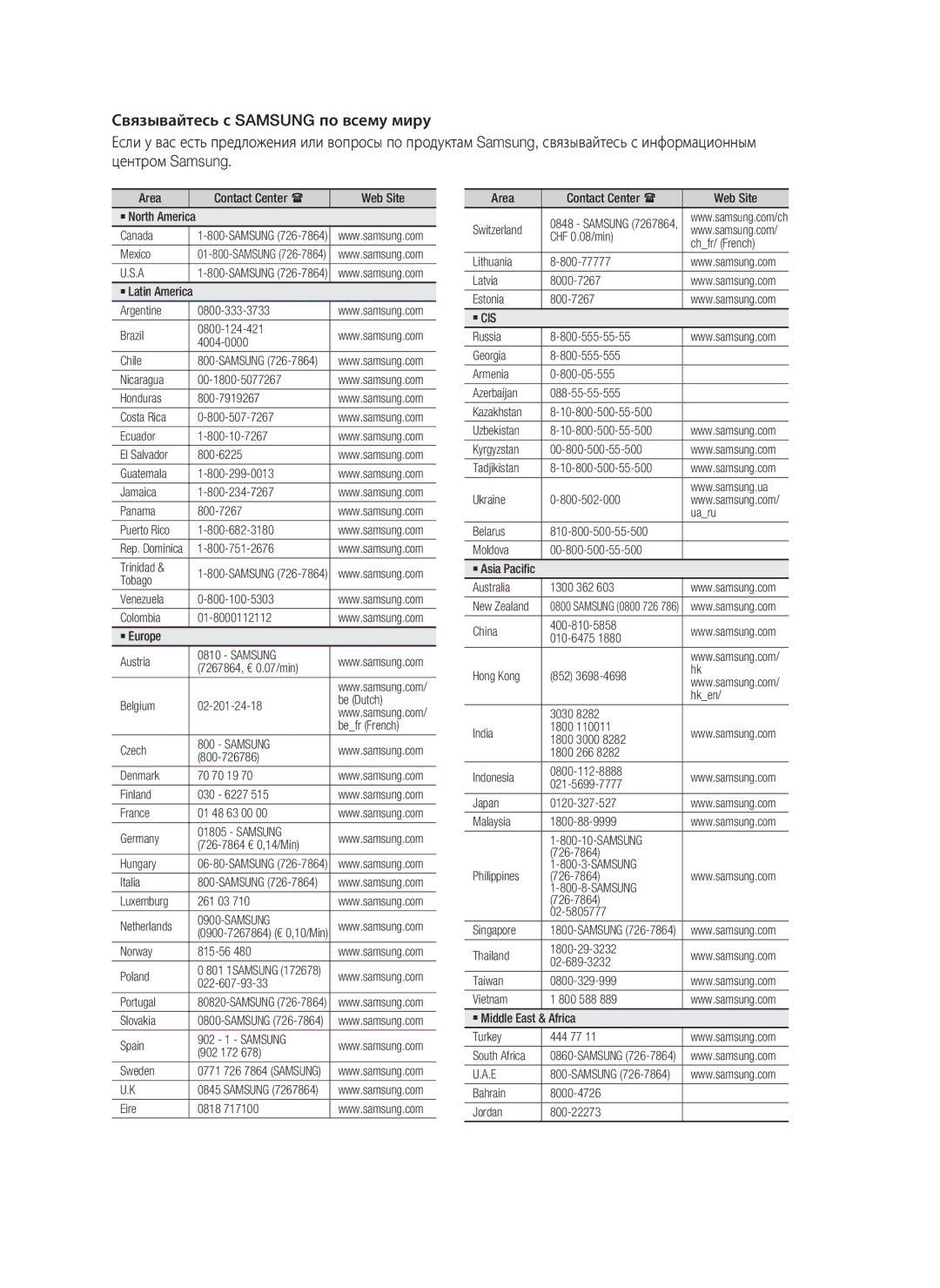 Samsung HT-C453N/XER Area Contact Center  Web Site ` North America Canada, Mexico, Ecuador 800-10-7267, Trinidad, Tobago 