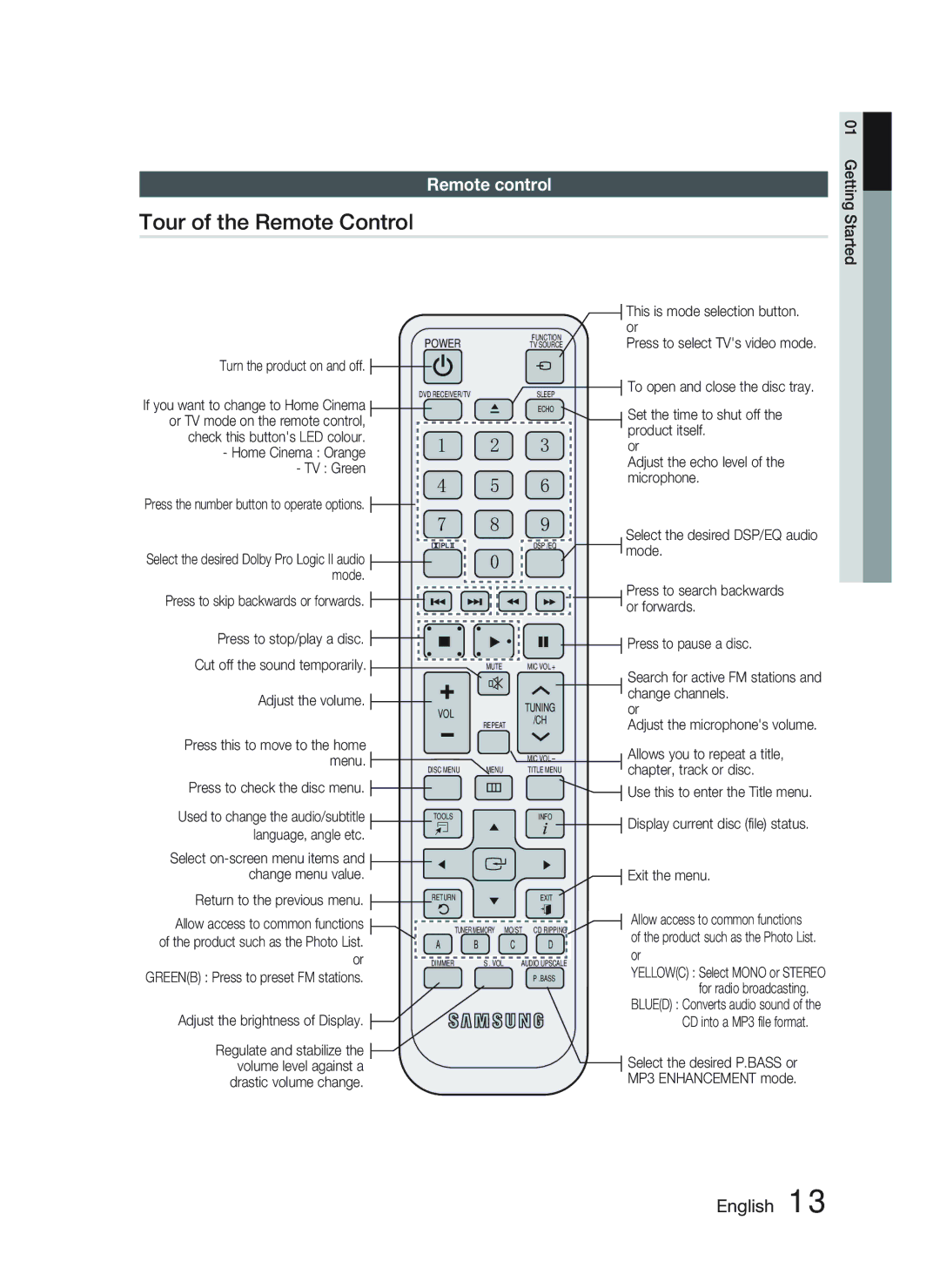 Samsung HT-C455N/XER, HT-C453N/XER manual Tour of the Remote Control, Remote control 