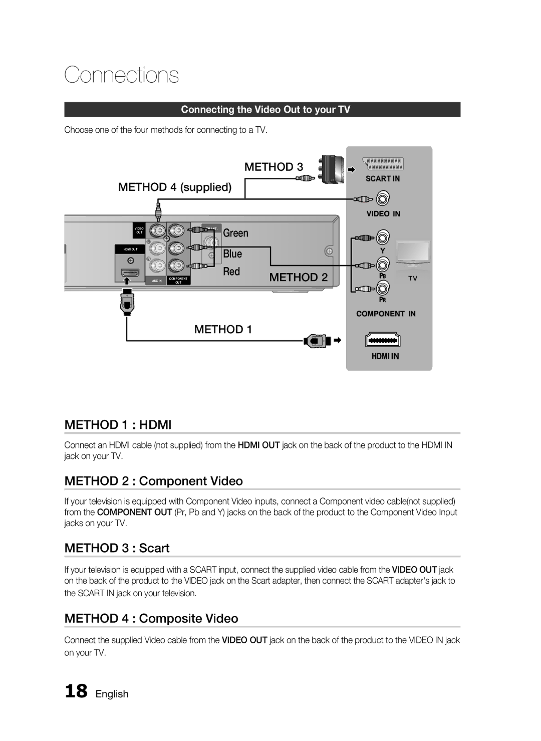 Samsung HT-C453N/XER, HT-C455N/XER manual Connections, Connecting the Video Out to your TV 