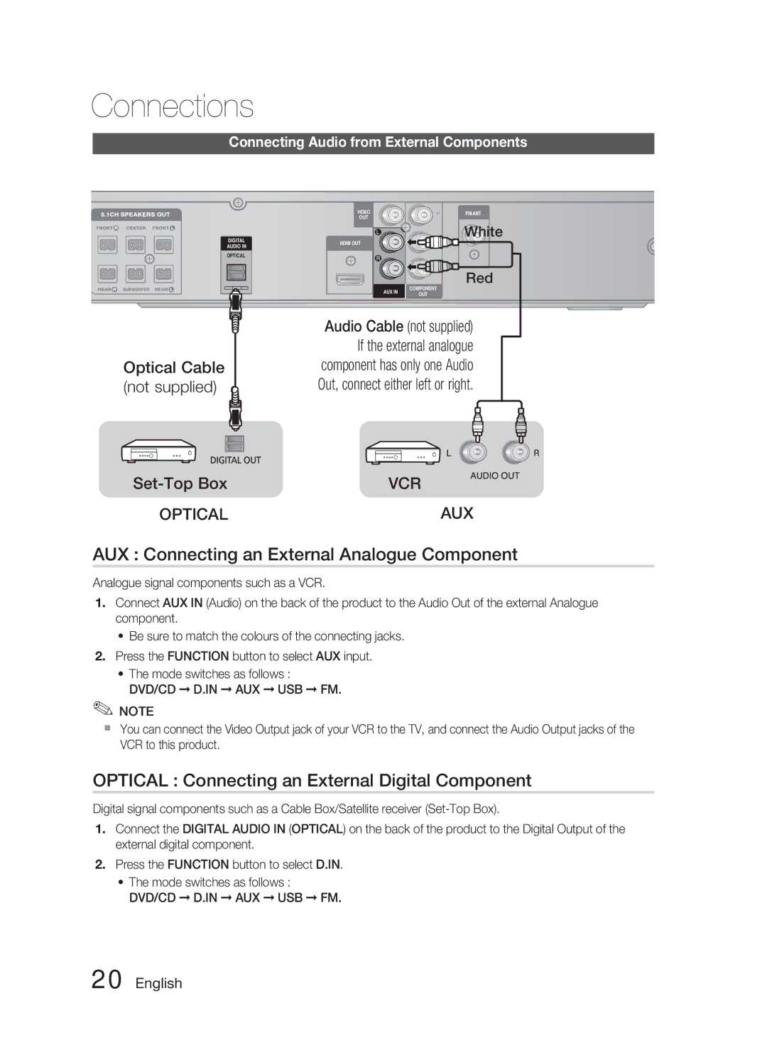 Samsung HT-C453N/XER manual AUX Connecting an External Analogue Component, Optical Connecting an External Digital Component 