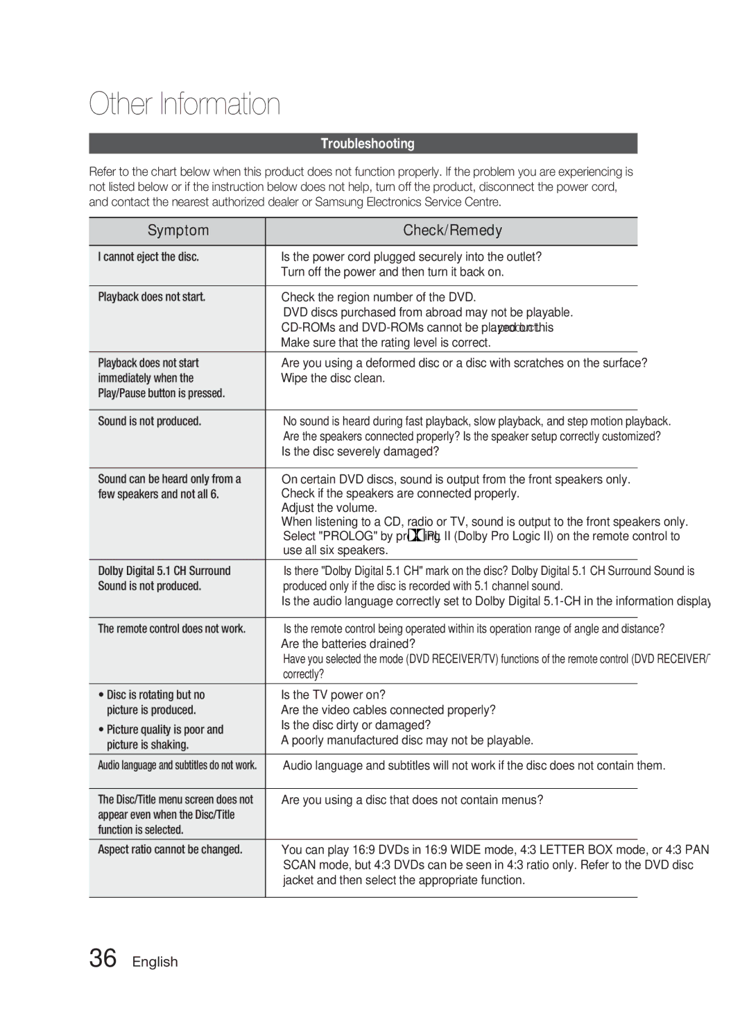 Samsung HT-C453N/XER, HT-C455N/XER manual Other Information, Symptom Check/Remedy, Troubleshooting 