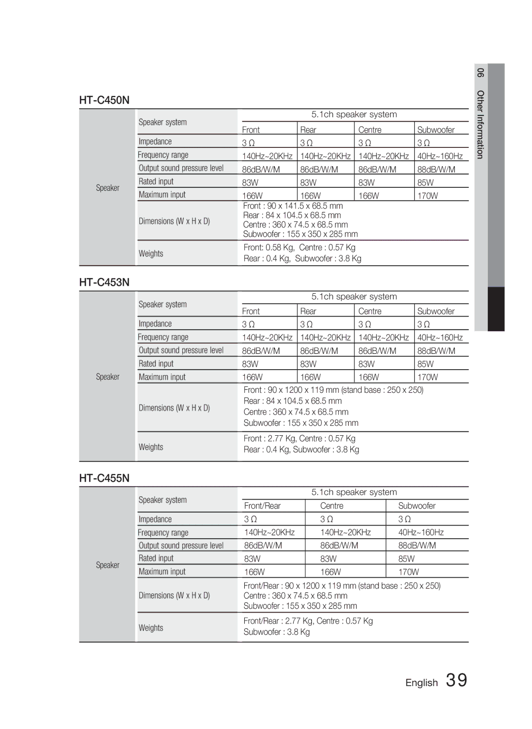 Samsung HT-C455N/XER, HT-C453N/XER manual HT-C450N 