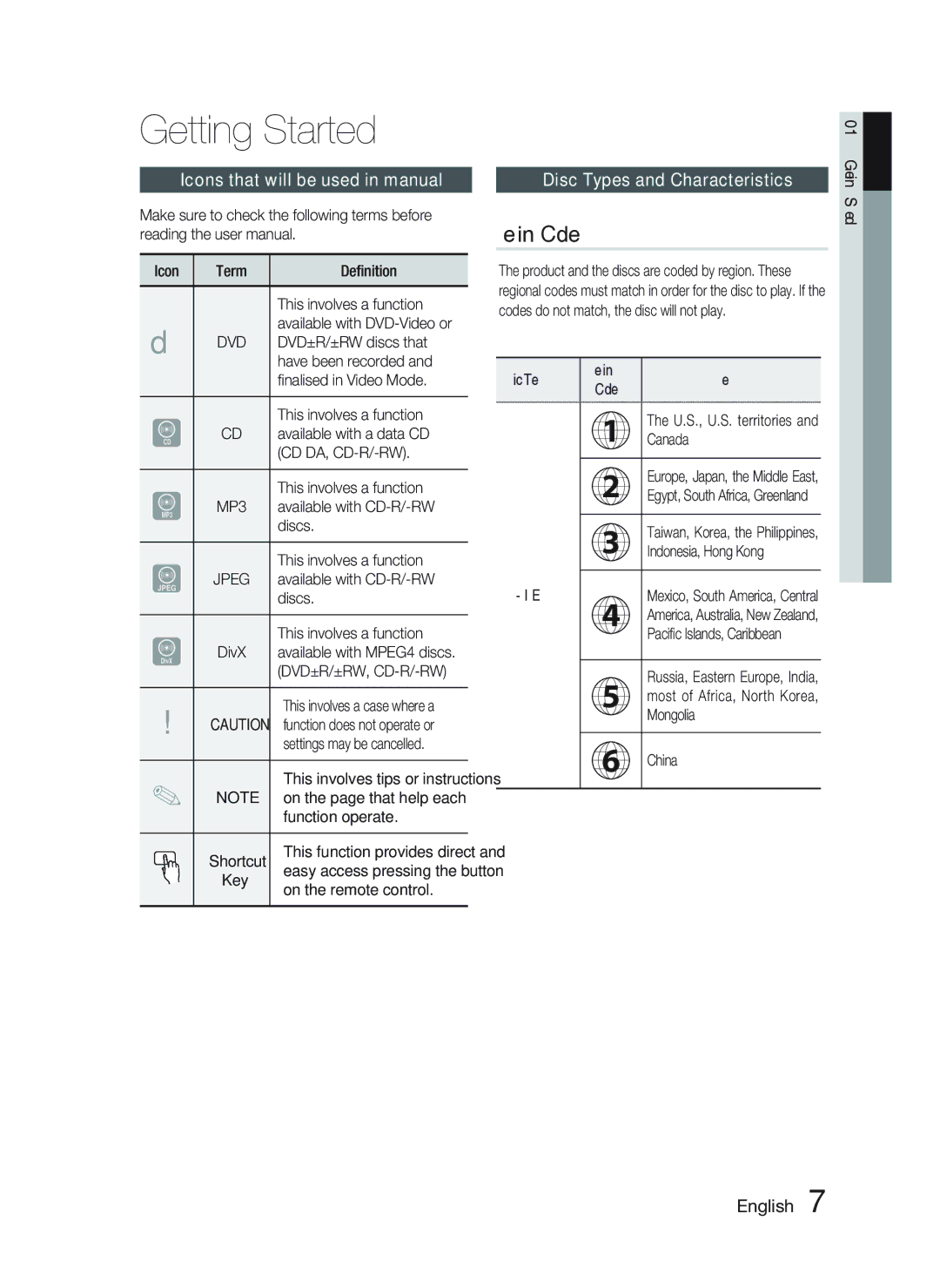 Samsung HT-C455N/XER Getting Started, Region Code, Icons that will be used in manual, Disc Types and Characteristics 