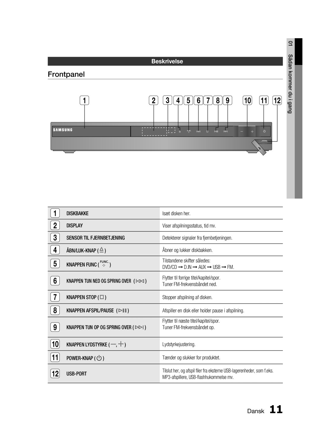 Samsung HT-C450/XEE, HT-C453/XEE manual Frontpanel, Beskrivelse 