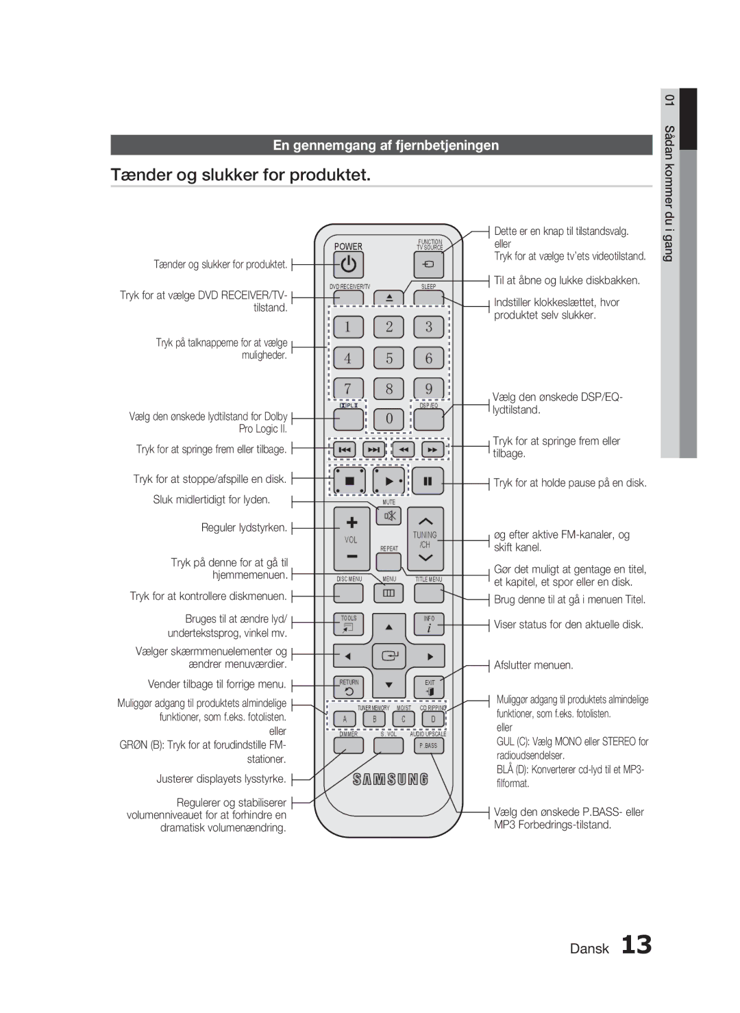 Samsung HT-C450/XEE, HT-C453/XEE manual Tænder og slukker for produktet, En gennemgang af fjernbetjeningen 