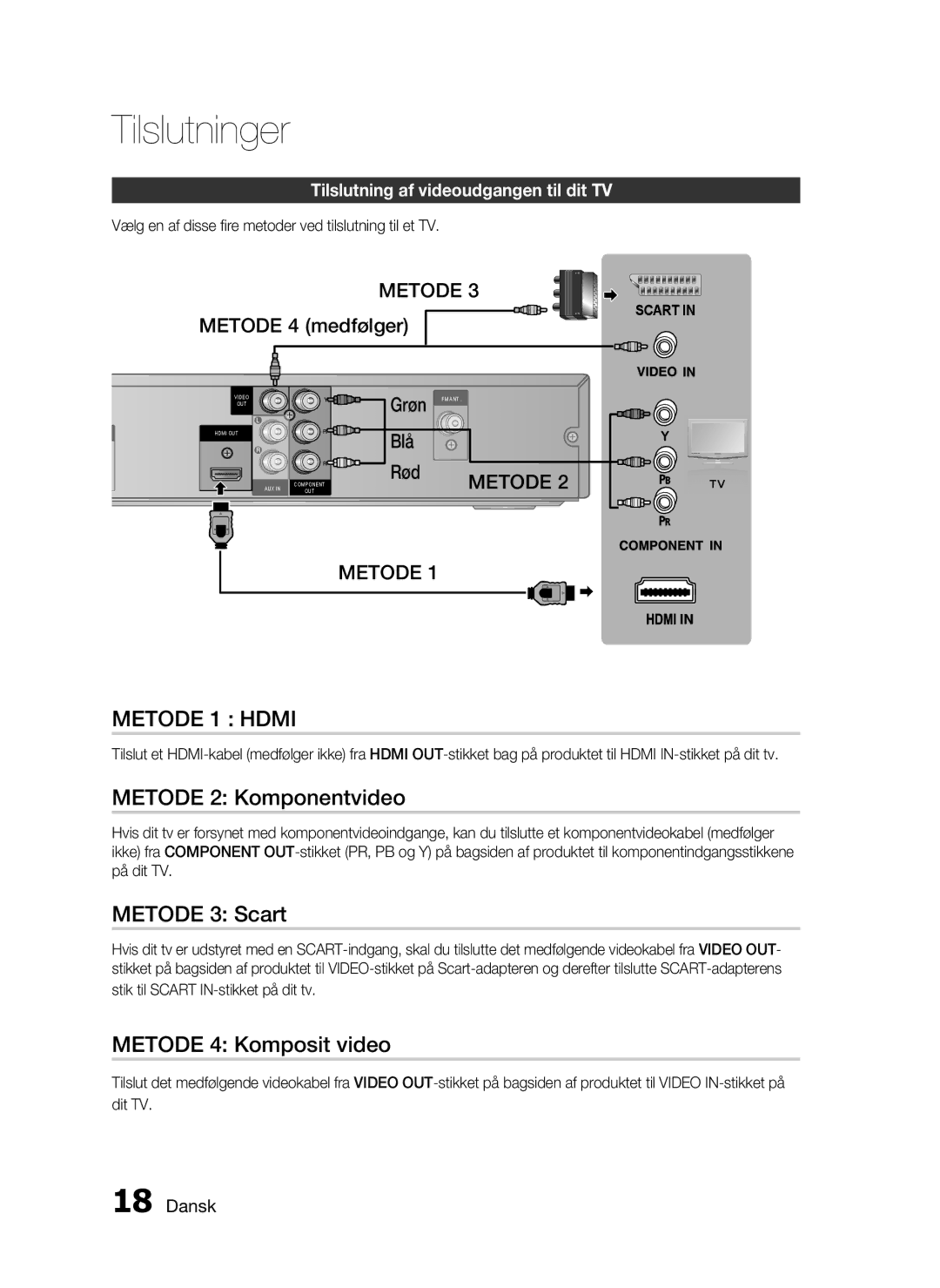 Samsung HT-C453/XEE, HT-C450/XEE manual Metode 2 Komponentvideo, Metode 3 Scart, Metode 4 Komposit video 