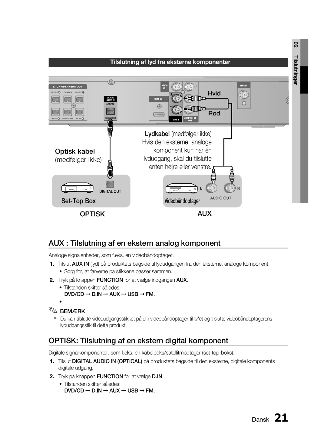 Samsung HT-C450/XEE AUX Tilslutning af en ekstern analog komponent, Optisk Tilslutning af en ekstern digital komponent 