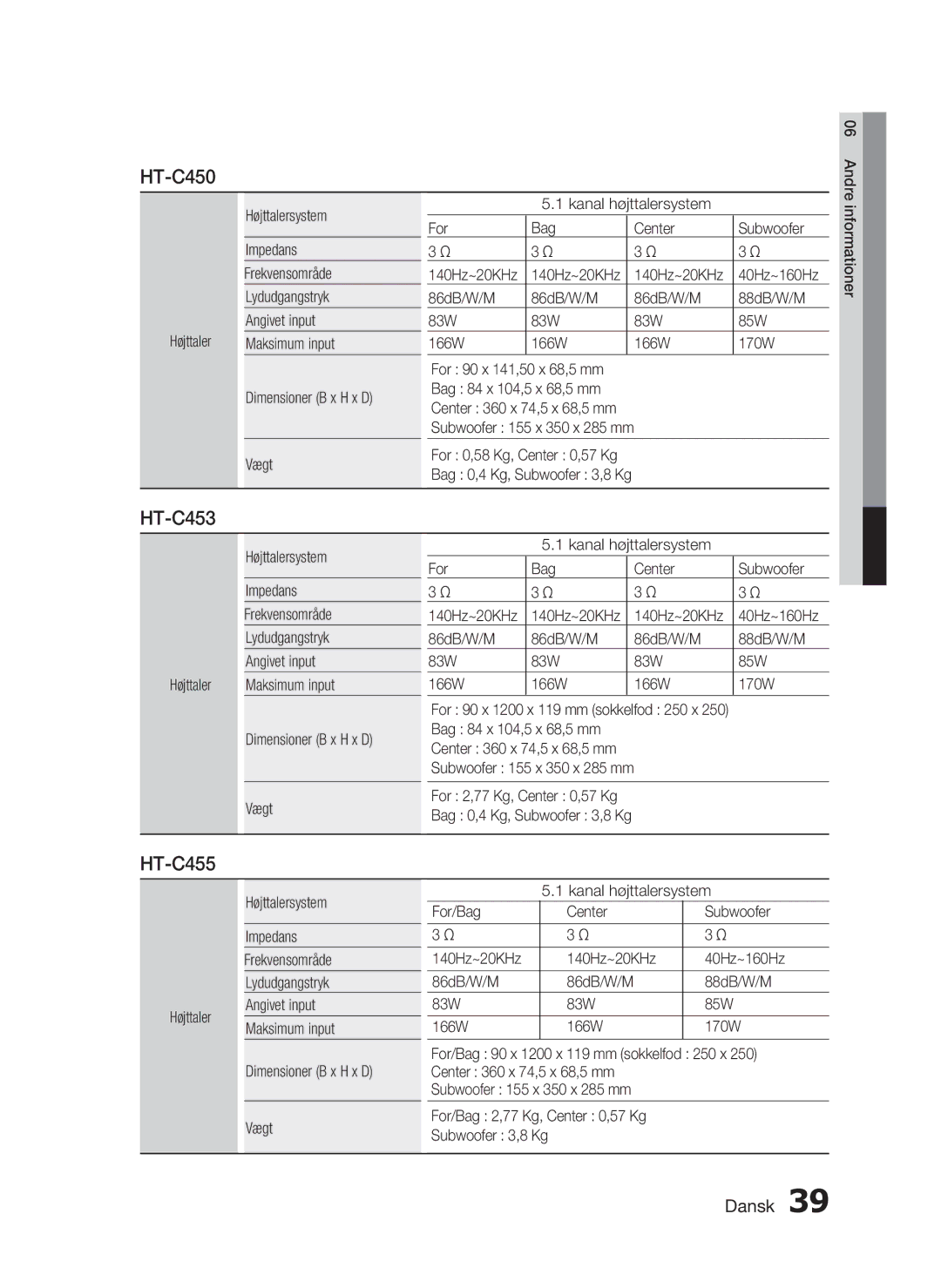 Samsung HT-C450/XEE, HT-C453/XEE manual HT-C455 