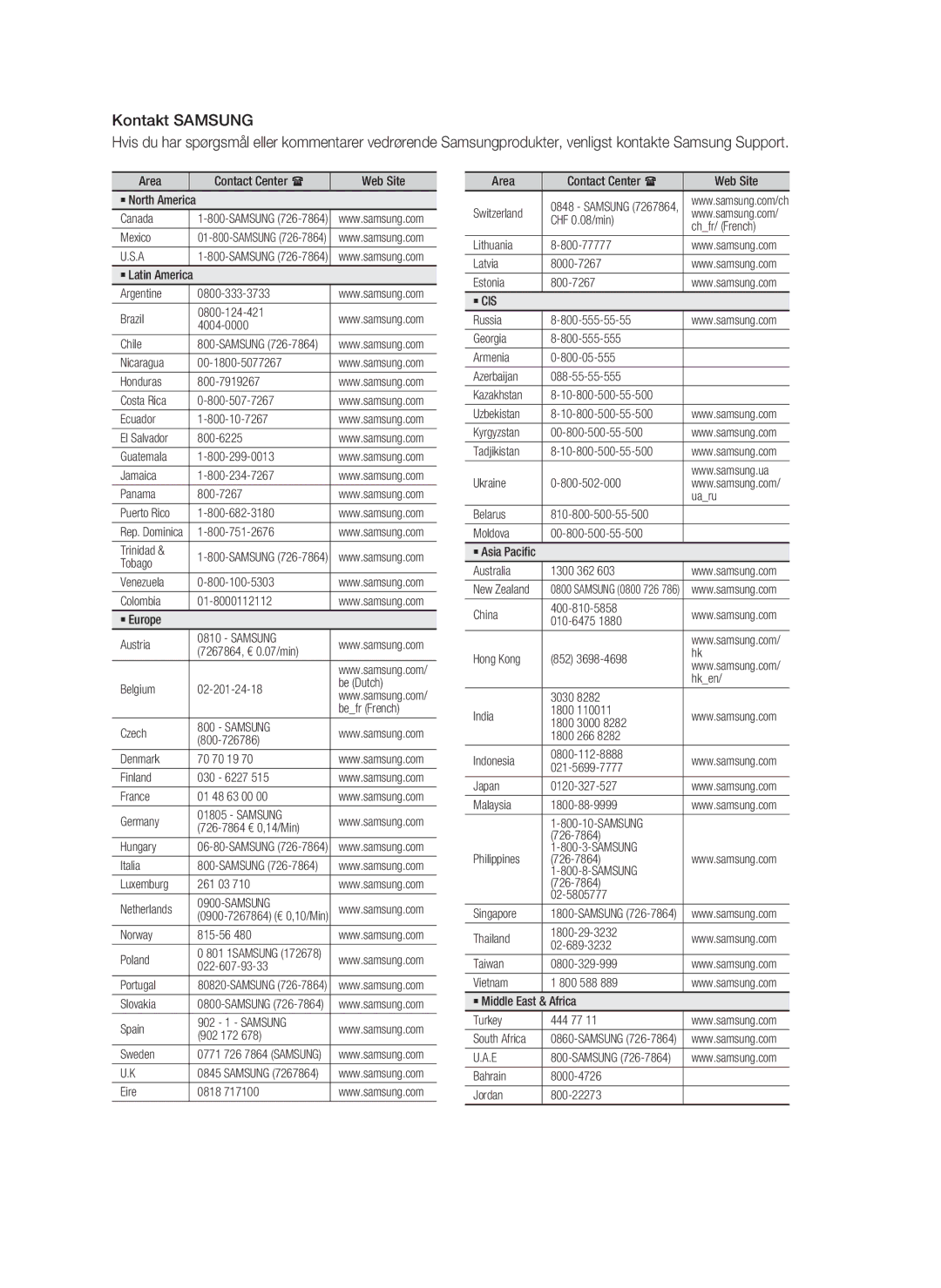 Samsung HT-C453/XEE, HT-C450/XEE manual Kontakt Samsung 